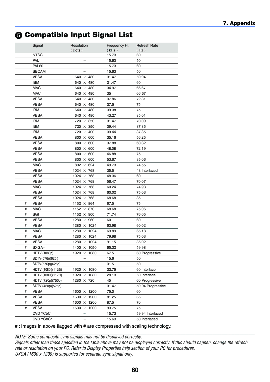 Canon LV-7255 manual Compatible Input Signal List, Sxga+ 