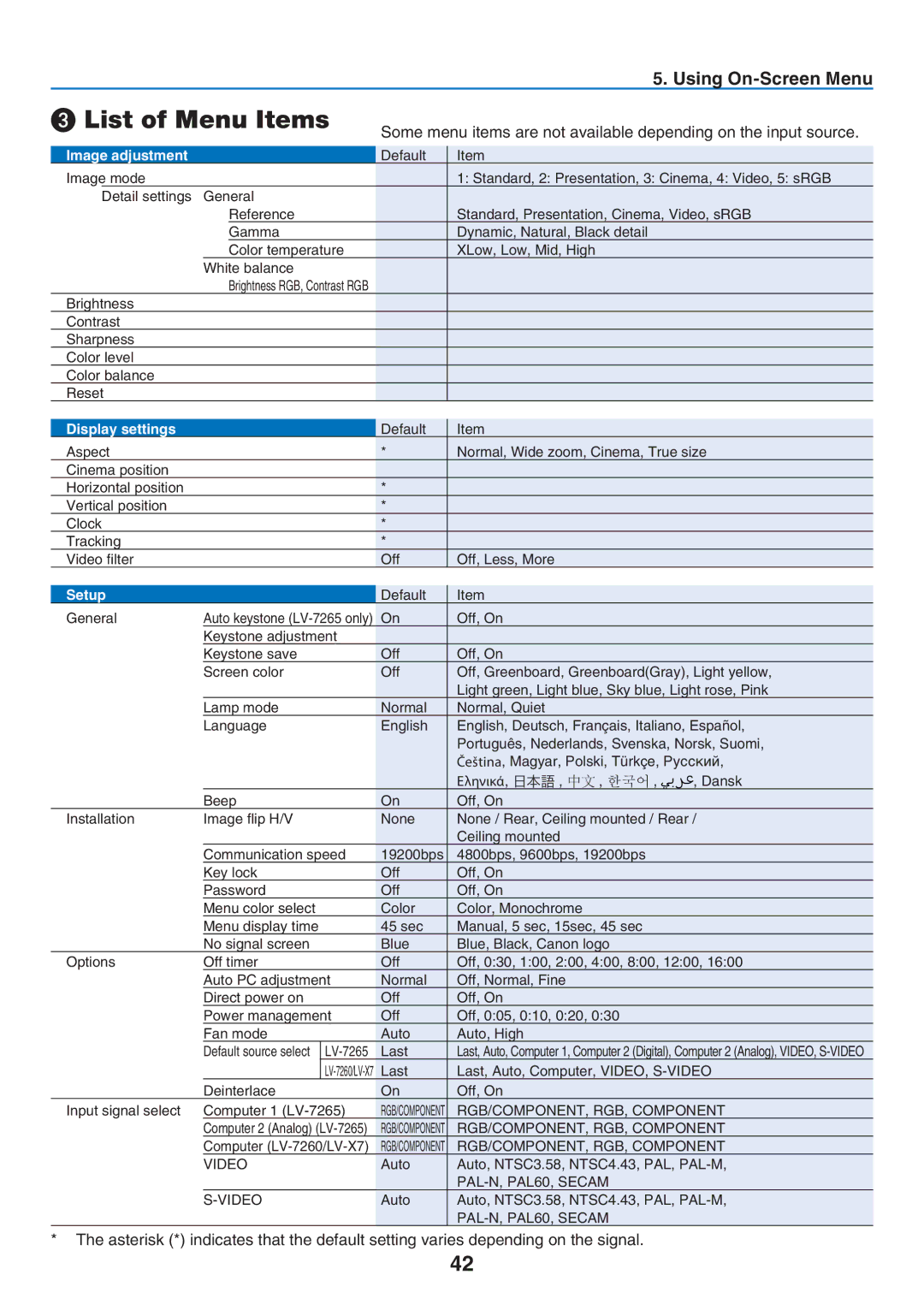 Canon LV-7260, LV-7265, LV-X7 user manual ❸ List of Menu Items, Image adjustment 