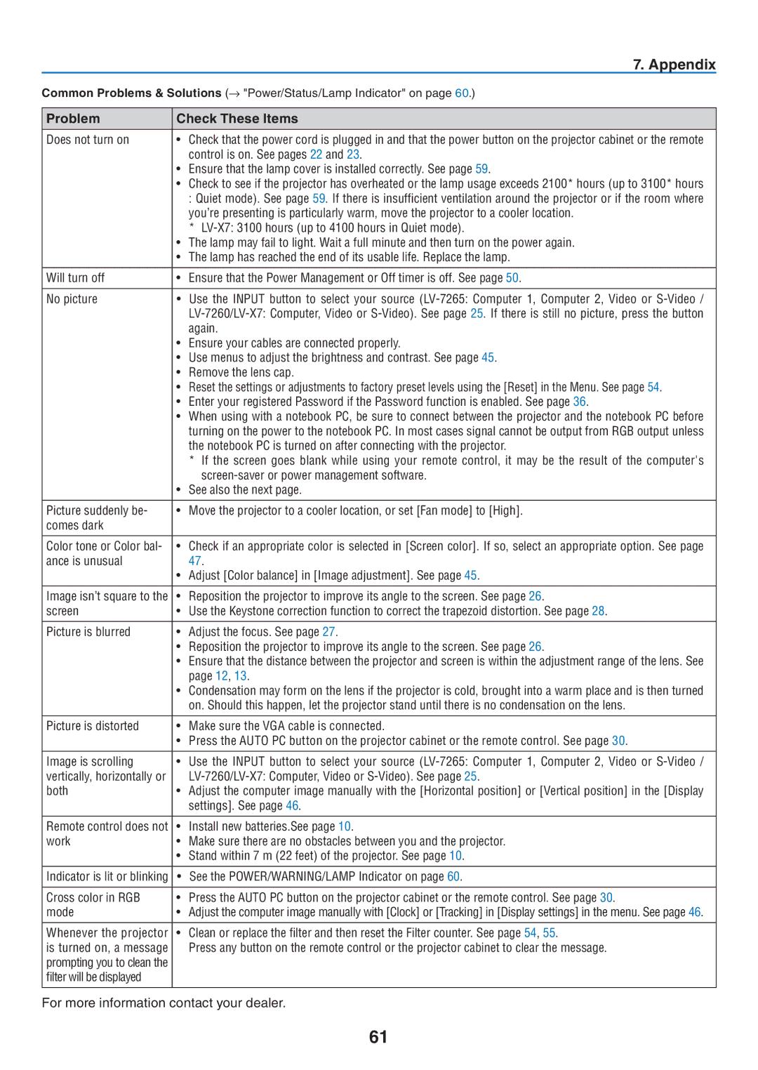 Canon LV-7265, LV-7260, LV-X7 user manual Appendix, Problem Check These Items 