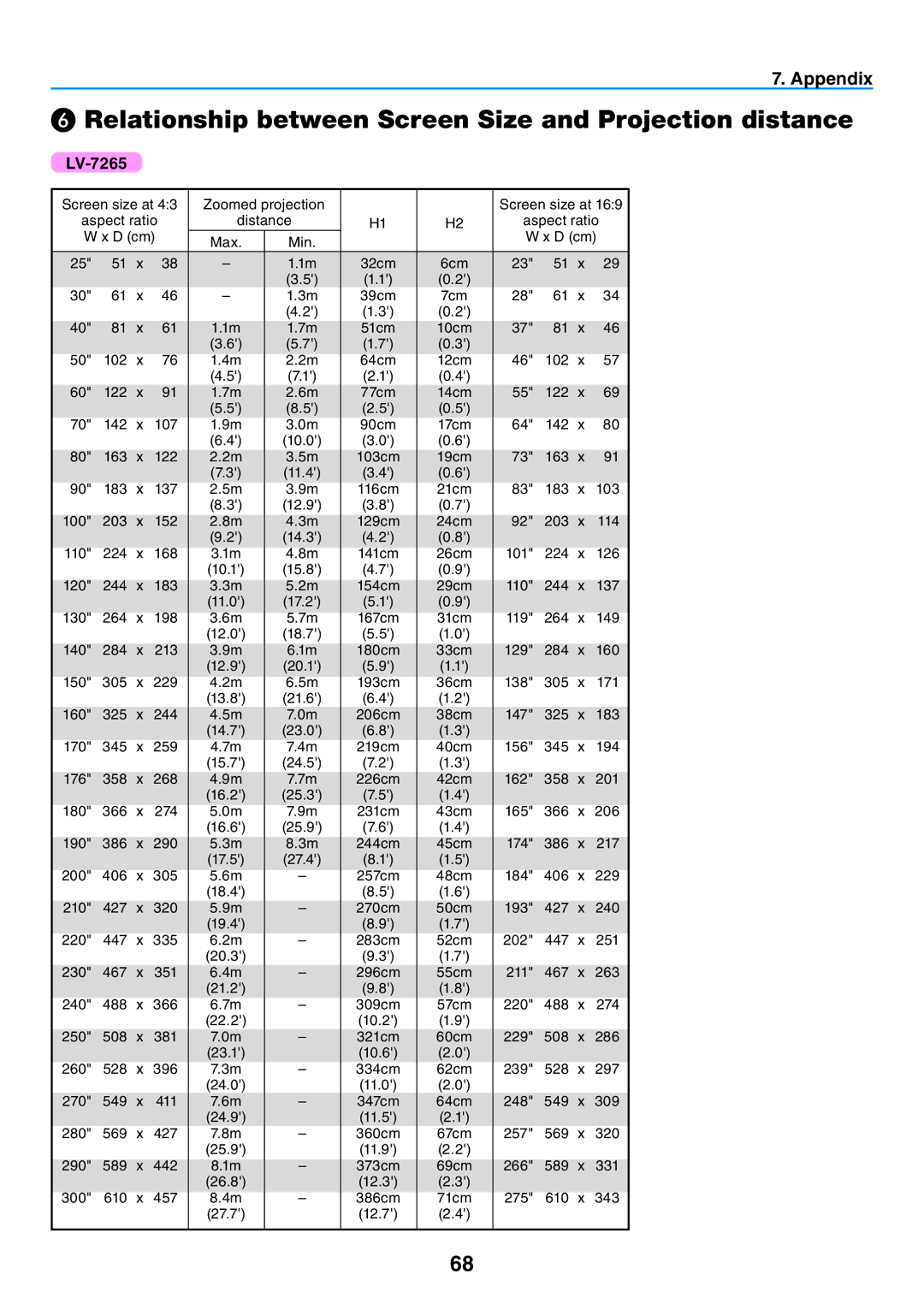 Canon LV-X7, LV-7260 user manual ❻ Relationship between Screen Size and Projection distance, LV-7265 