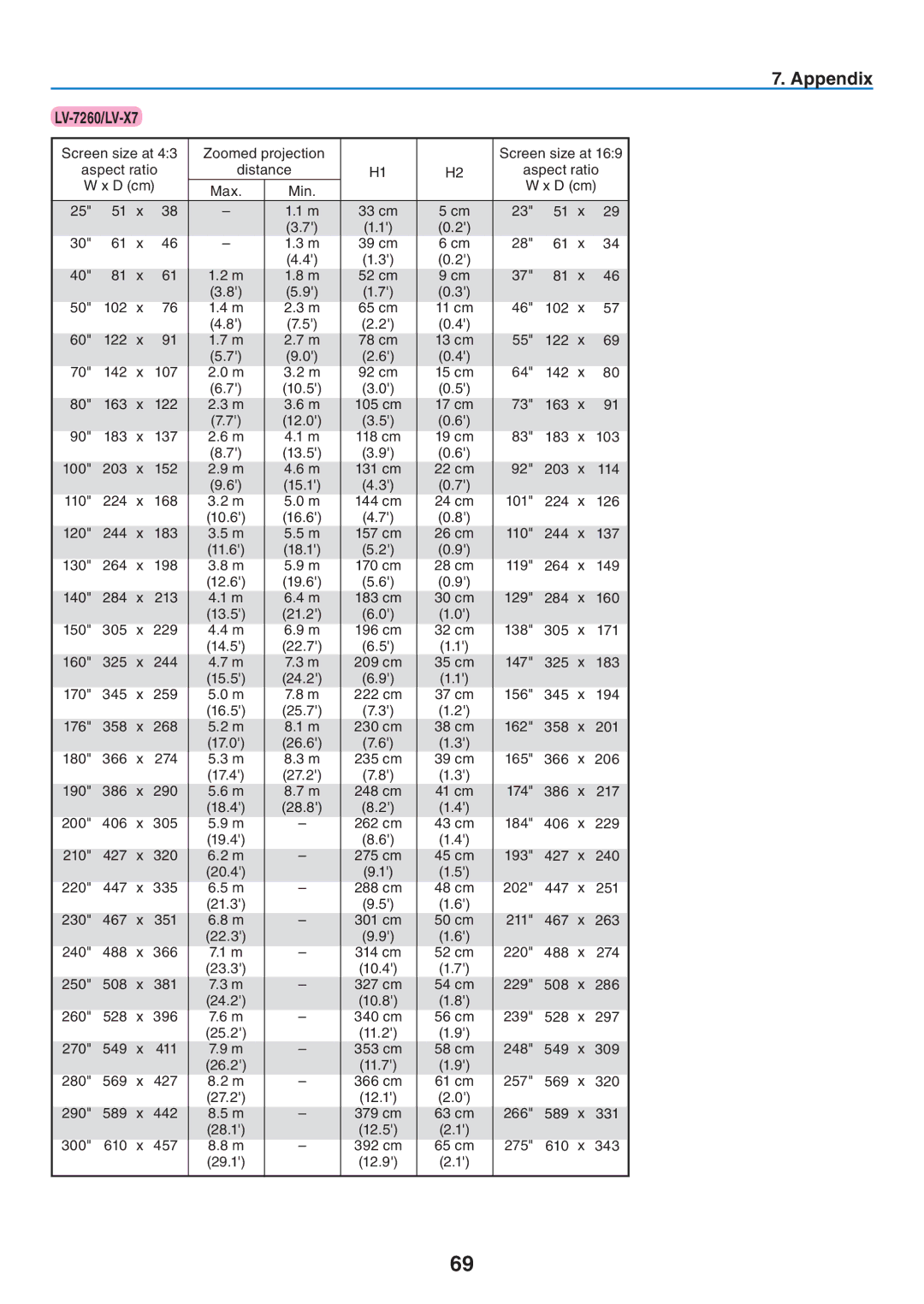 Canon LV-7260, LV-7265, LV-X7 user manual 163 122 105 cm 17 cm 