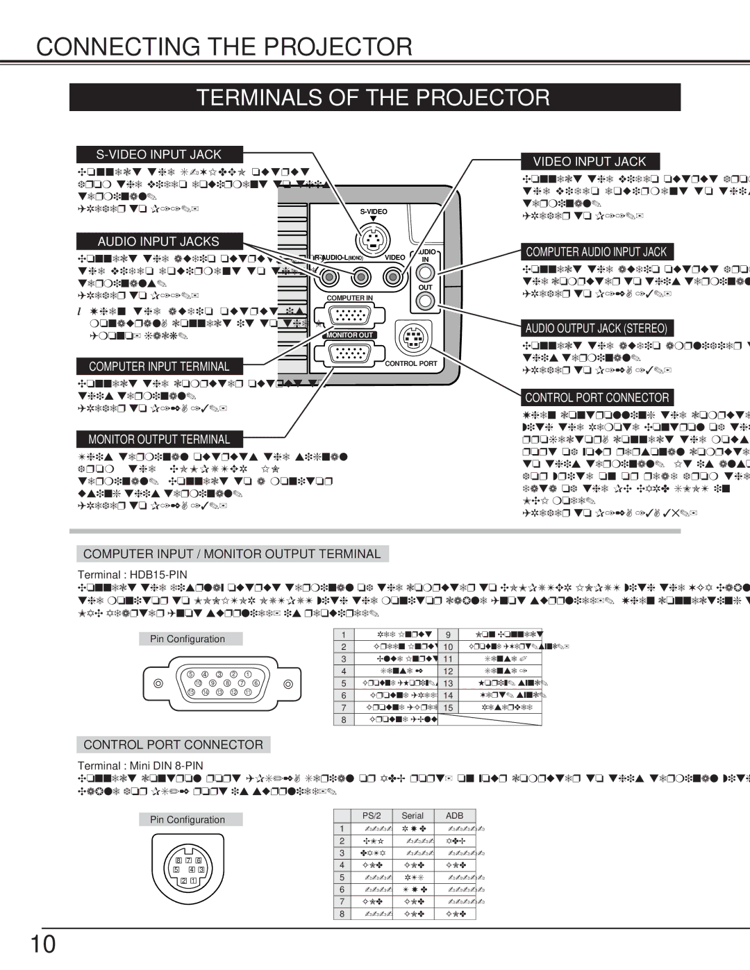 Canon LV-7325U owner manual Connecting the Projector, Terminals of the Projector 