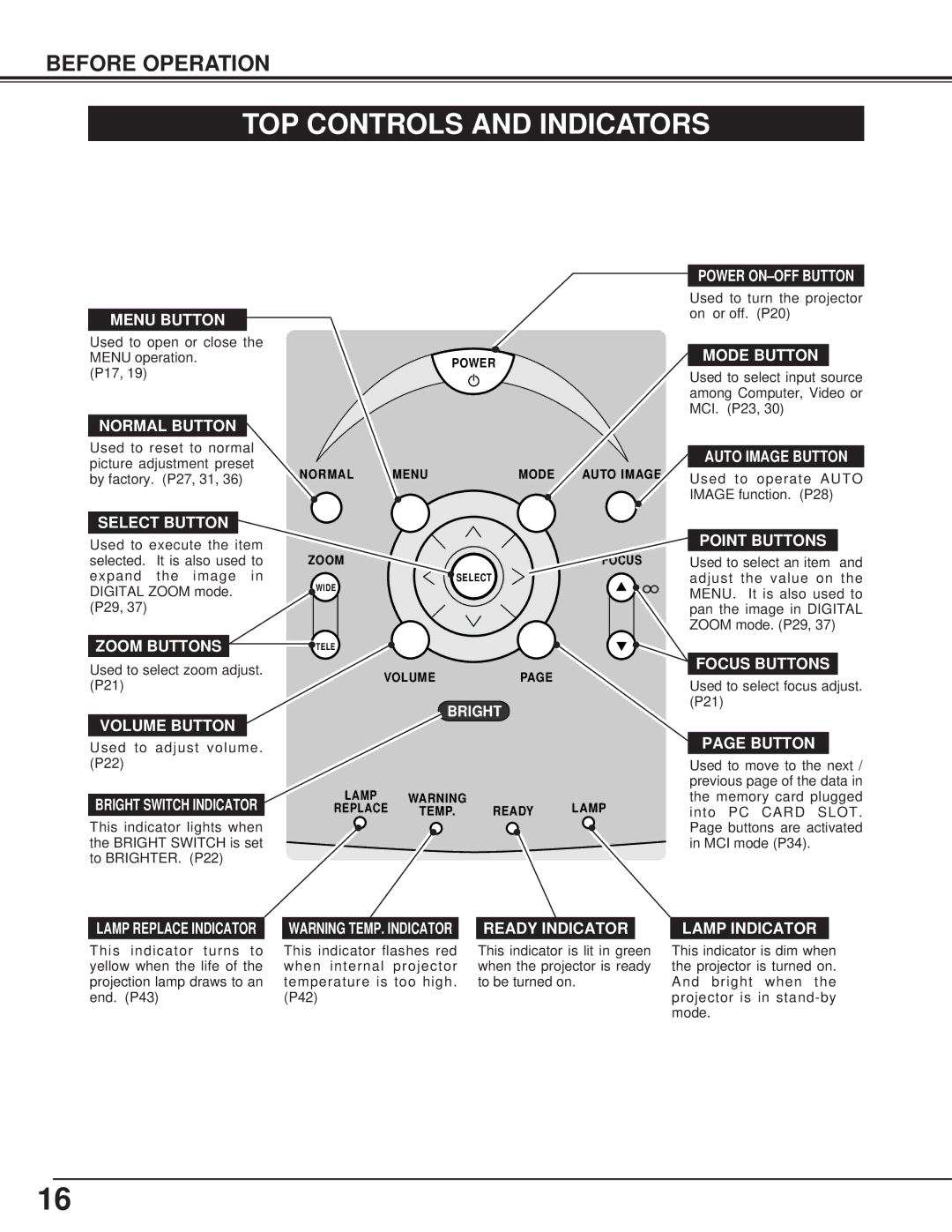 Canon LV-7325U owner manual TOP Controls and Indicators 