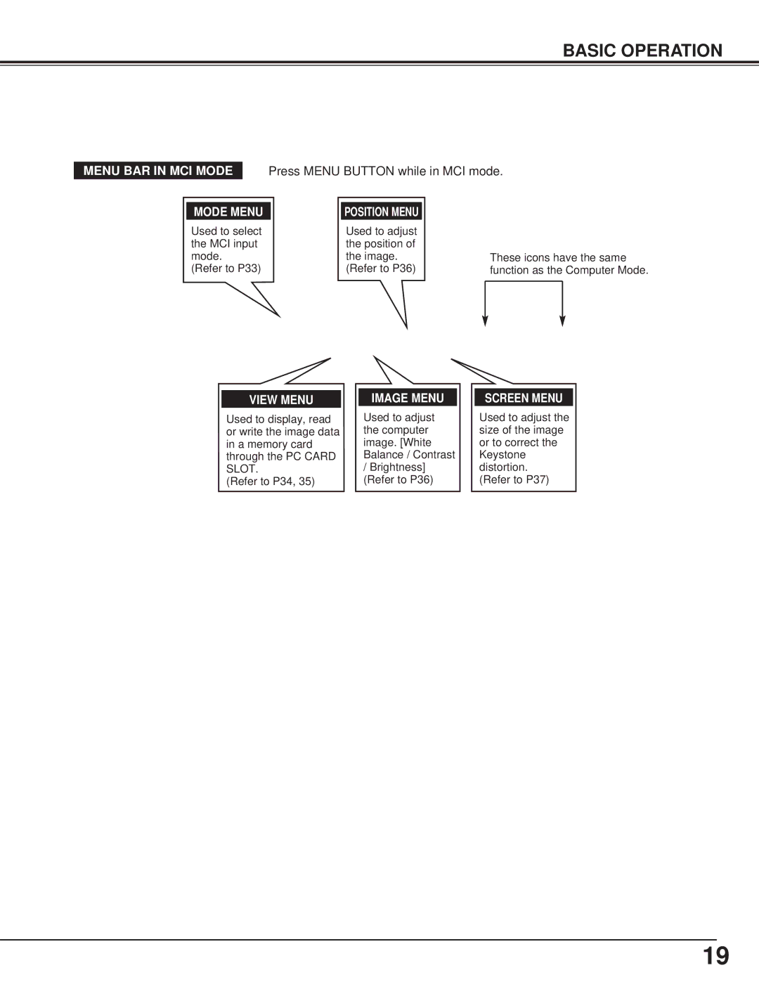 Canon LV-7325U owner manual Basic Operation, View Menu 