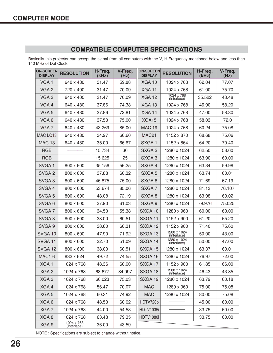 Canon LV-7325U owner manual Computer Mode Compatible Computer Specifications, Resolution, Freq, KHz, MAC LC13 