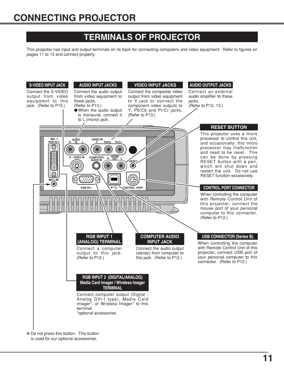 Canon LV-7355 LV-7350 owner manual Connecting Projector, Terminals of Projector, Audio Input Jacks 