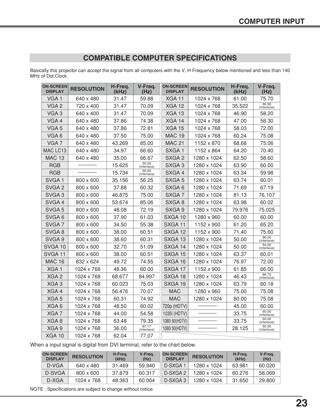 Canon LV-7355 LV-7350 owner manual Computer Input Compatible Computer Specifications, Freq, KHz, Resolution 