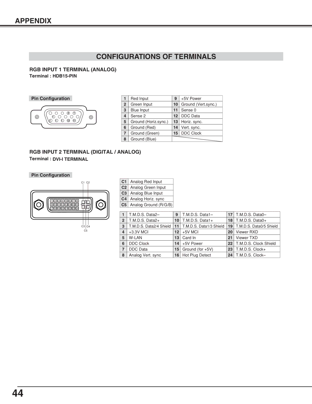 Canon LV-7355 LV-7350 owner manual Appendix Configurations of Terminals, RGB Input 1 Terminal Analog 