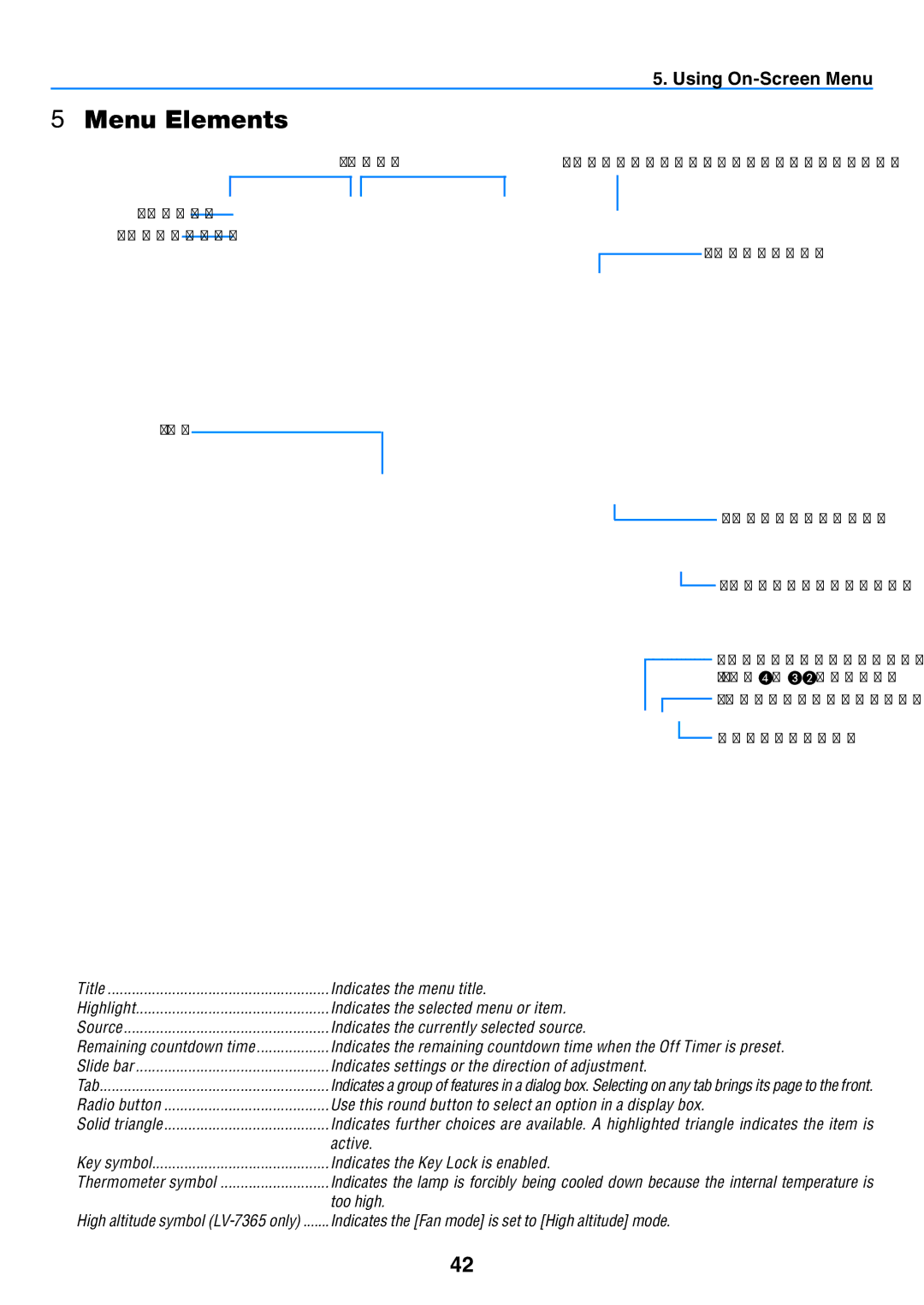 Canon LV-7365 user manual ❷ Menu Elements, Tab 