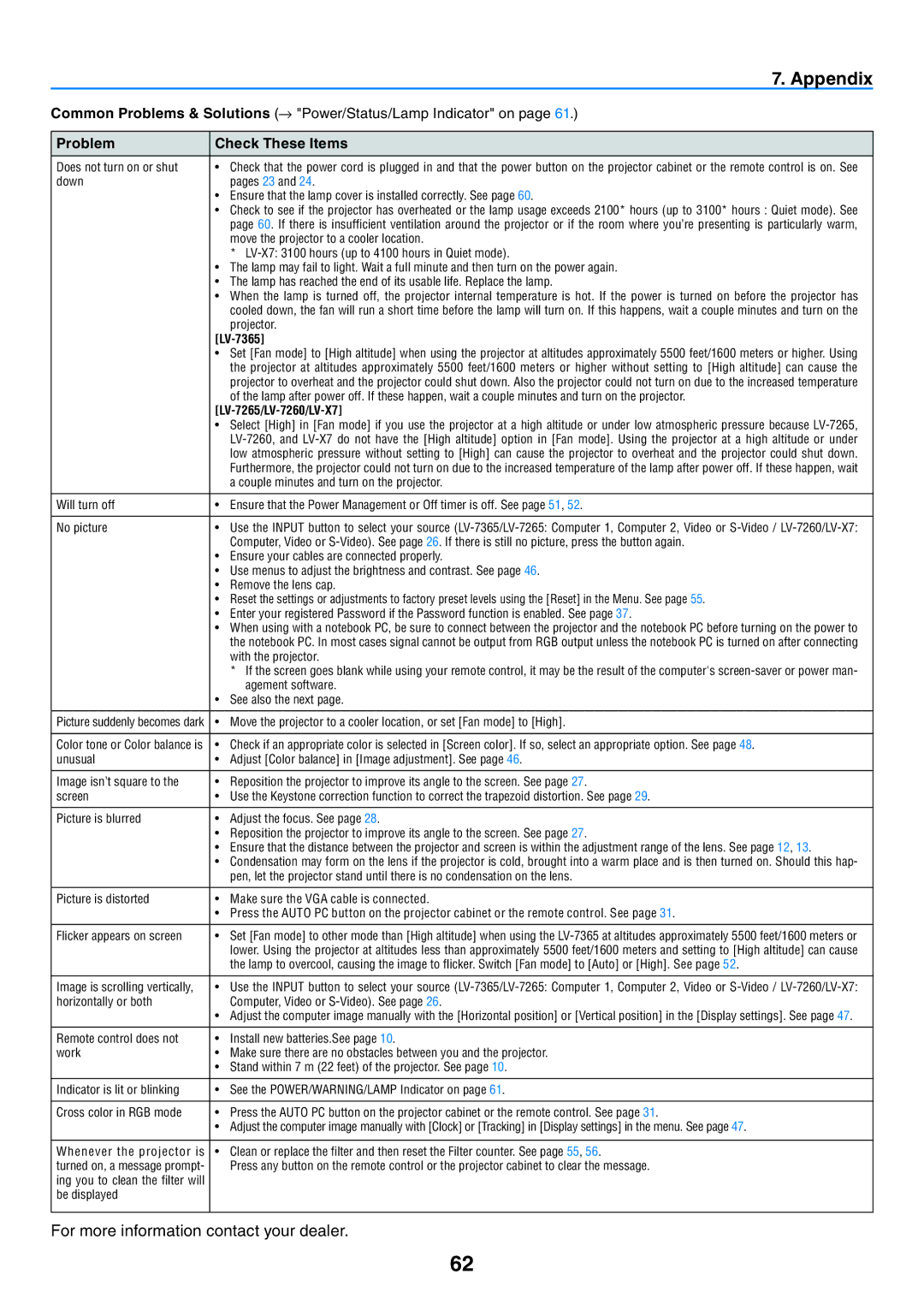 Canon LV-7365 user manual Appendix, Problem Check These Items 