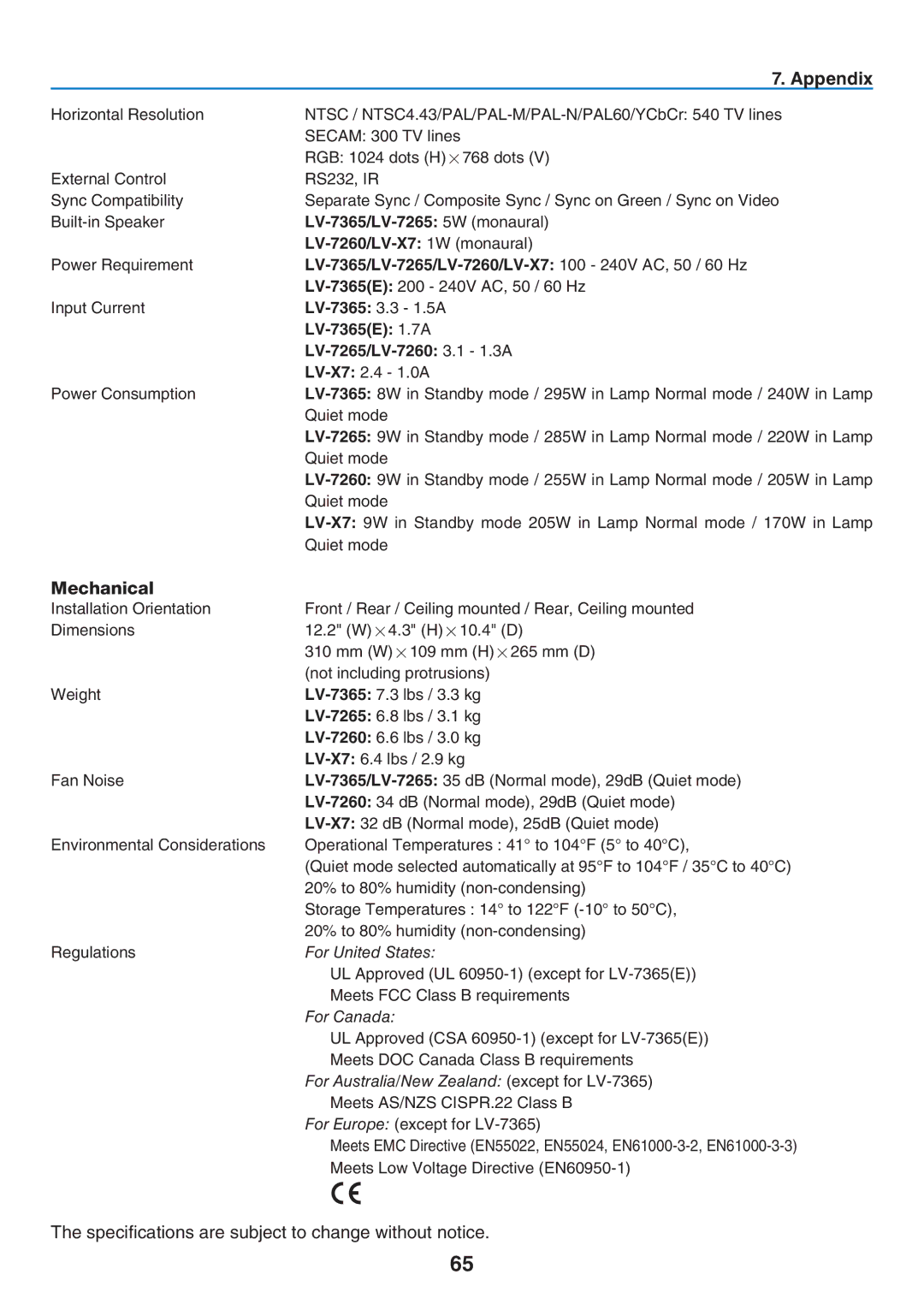 Canon LV-7365 user manual Mechanical 