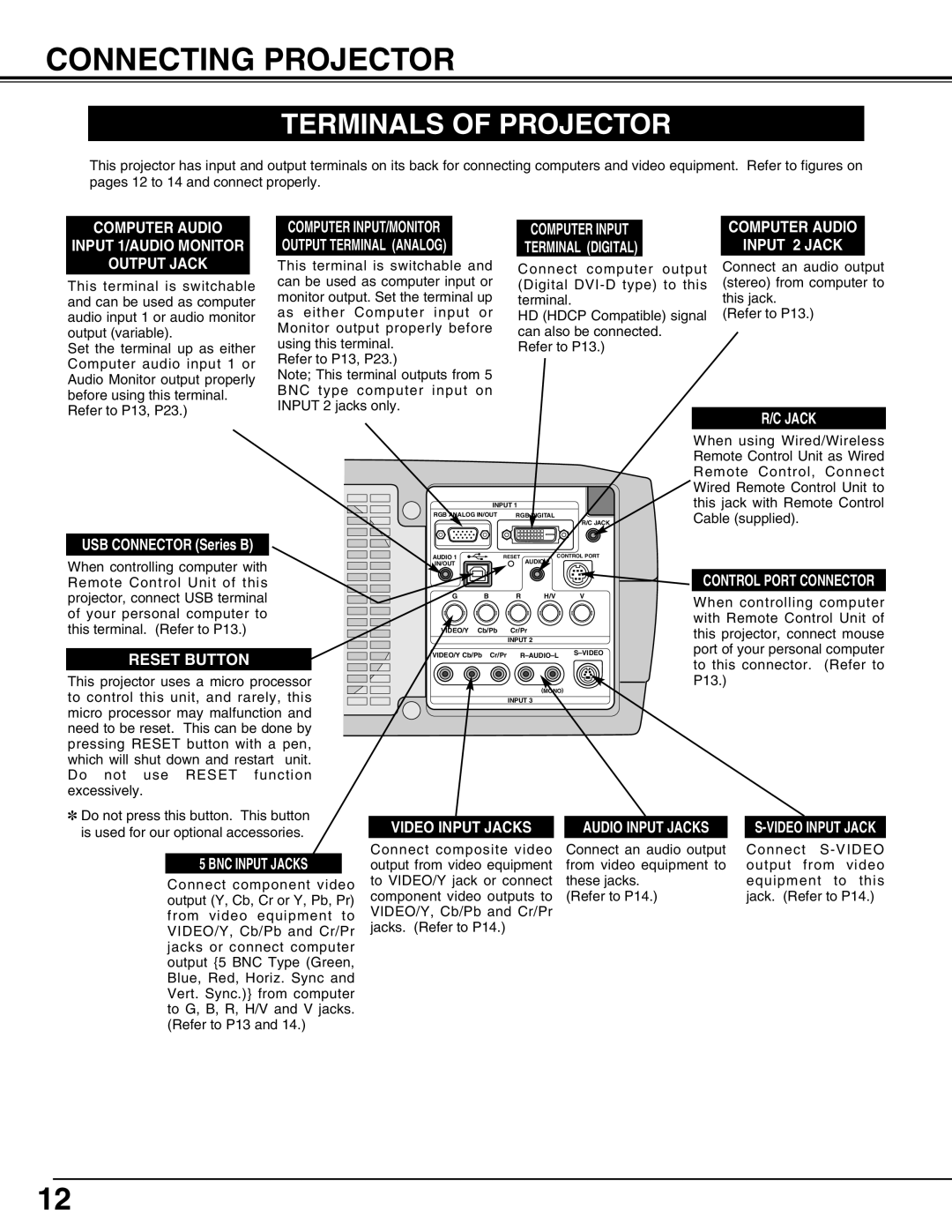 Canon LV-7565F owner manual Connecting Projector, Terminals of Projector, Audio Input Jacks 