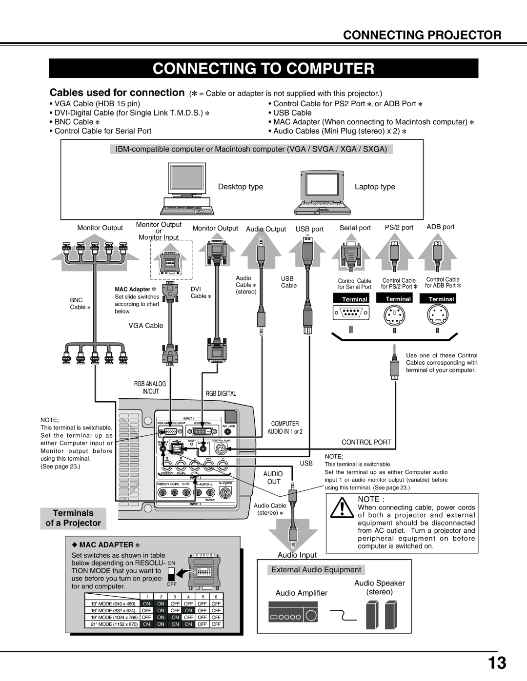 Canon LV-7565F owner manual Connecting to Computer, Terminals, A Projector 