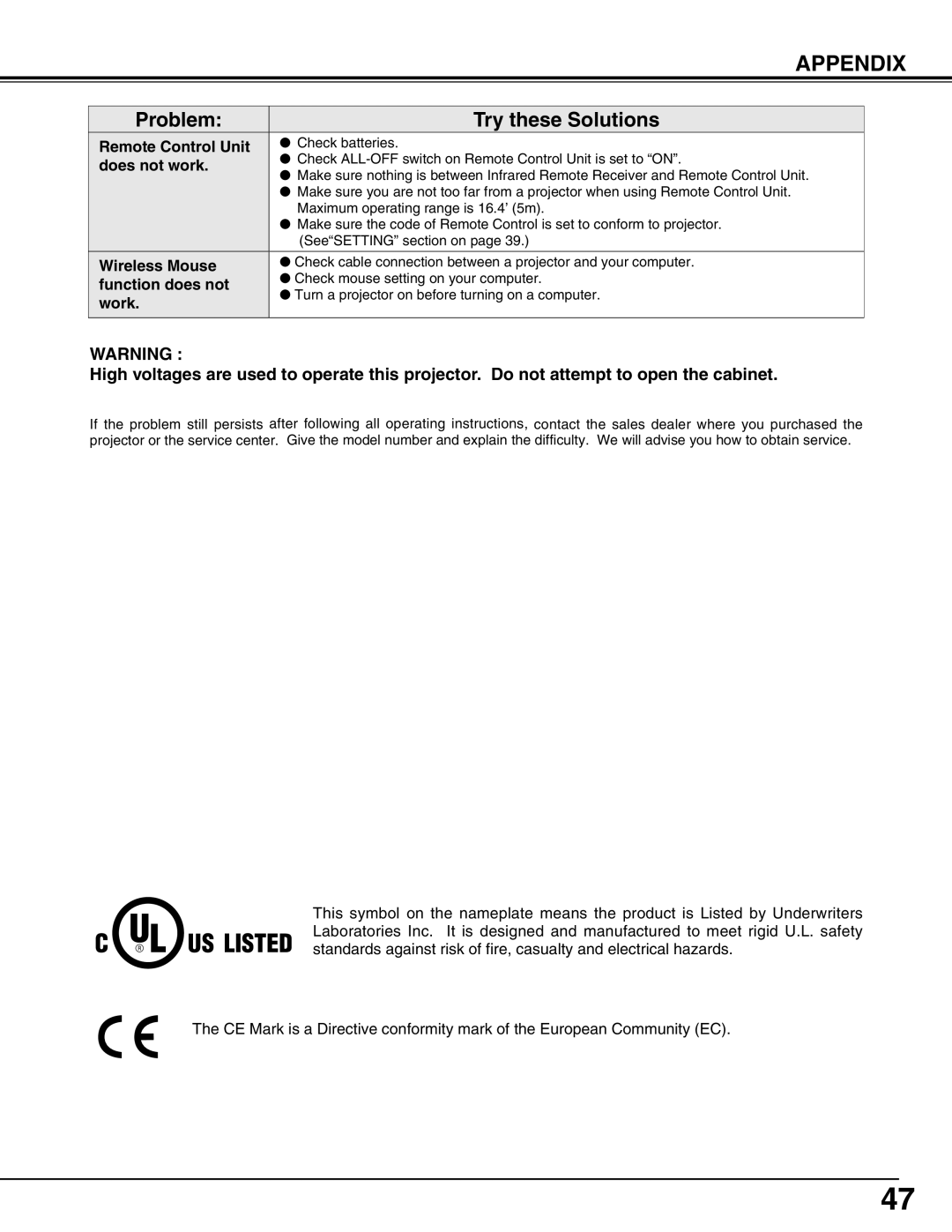 Canon LV-7565F owner manual Remote Control Unit, Does not work, Wireless Mouse, Function does not, Work 