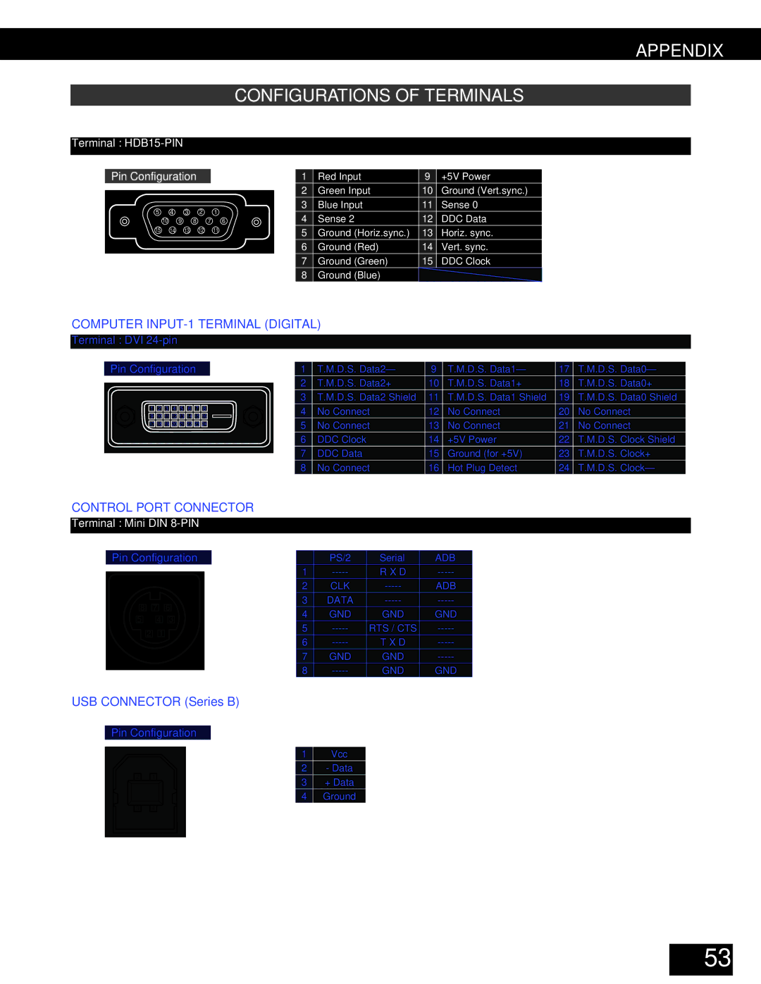 Canon LV-7565F owner manual Appendix Configurations of Terminals, Computer INPUT-1 and Monitor OUT Terminals Analog 