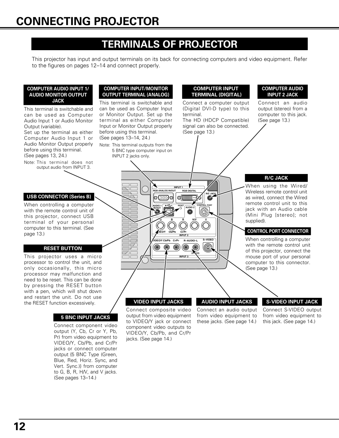 Canon LV-7575 user manual Connecting Projector, Terminals of Projector 