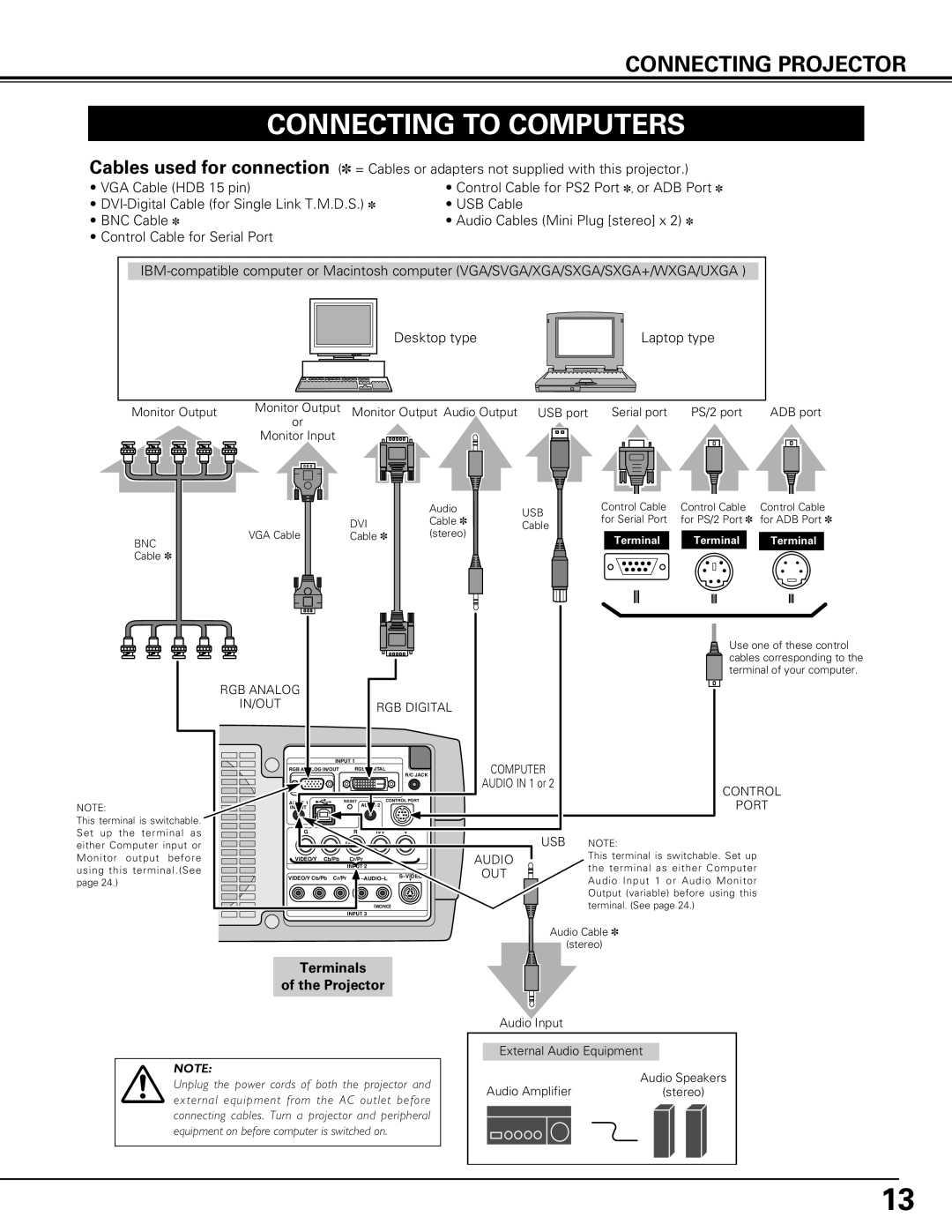 Canon LV-7575 user manual Connecting to Computers, Connecting Projector, Terminals Projector 