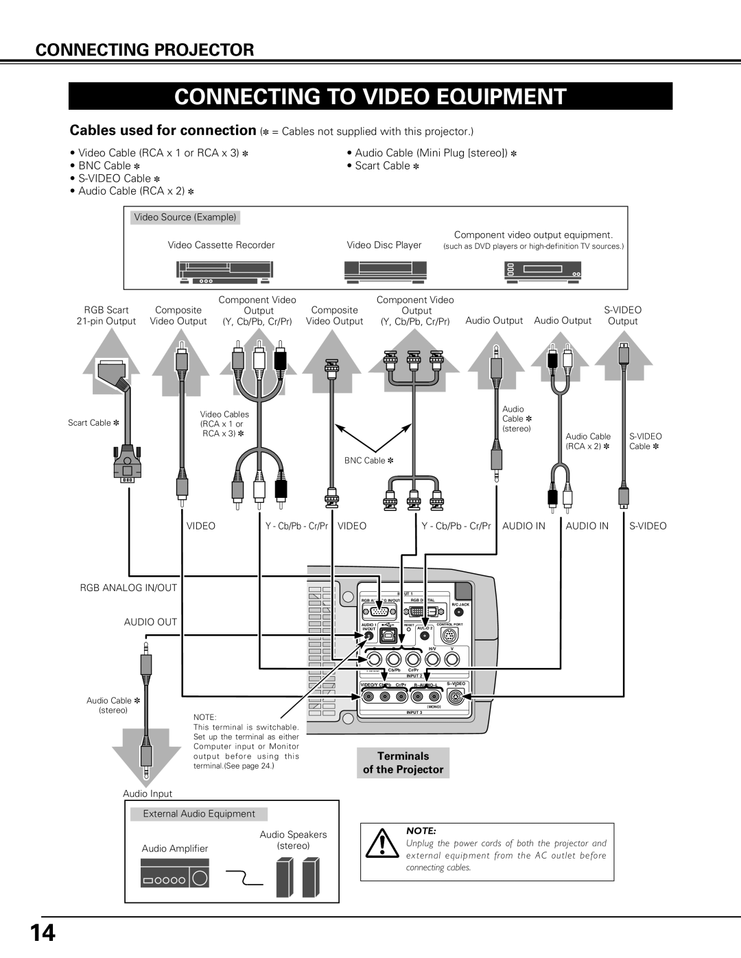 Canon LV-7575 user manual Connecting to Video Equipment 