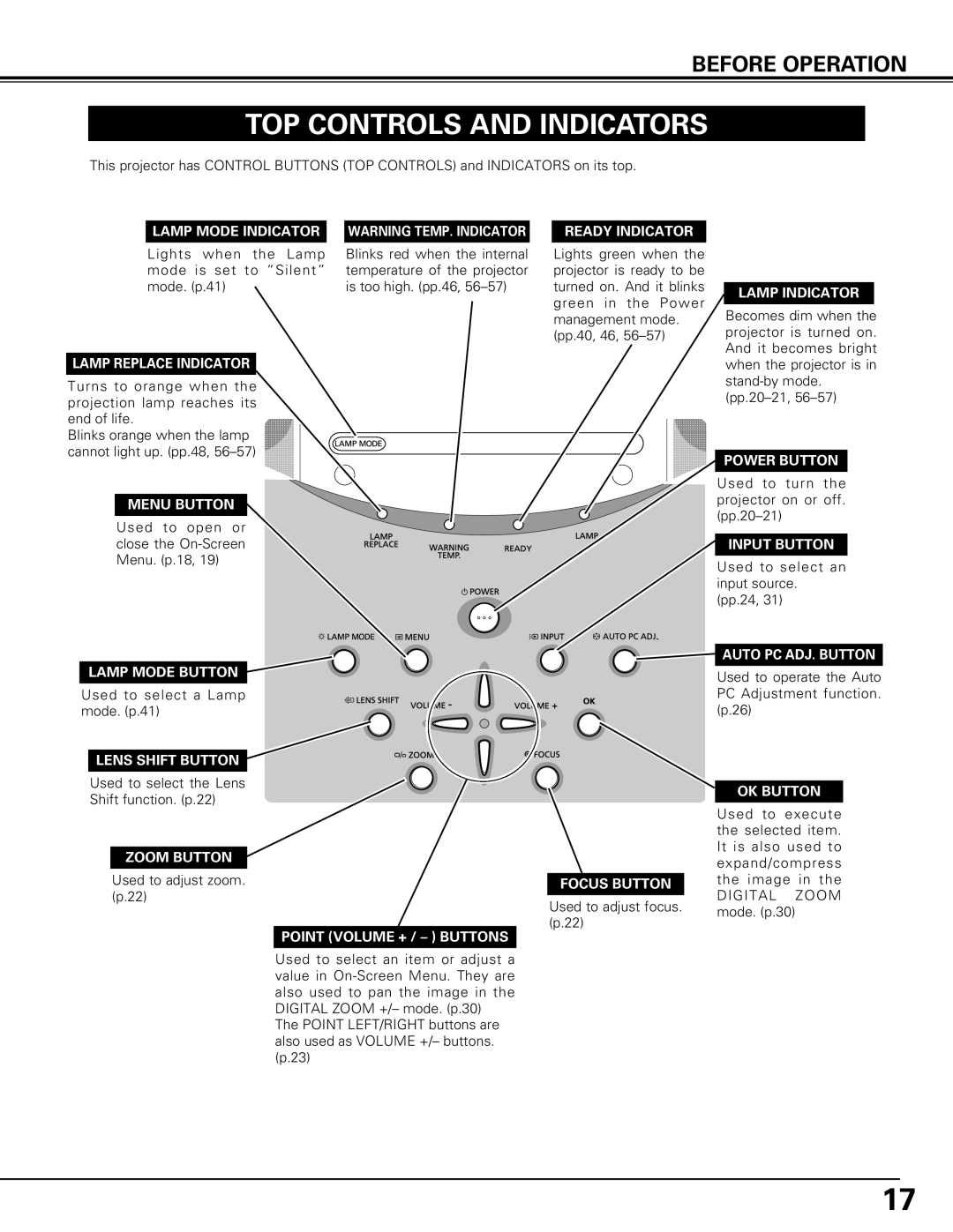 Canon LV-7575 user manual TOP Controls and Indicators 