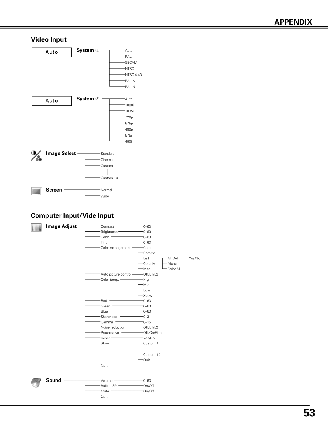 Canon LV-7575 user manual Image Select, Image Adjust Sound 