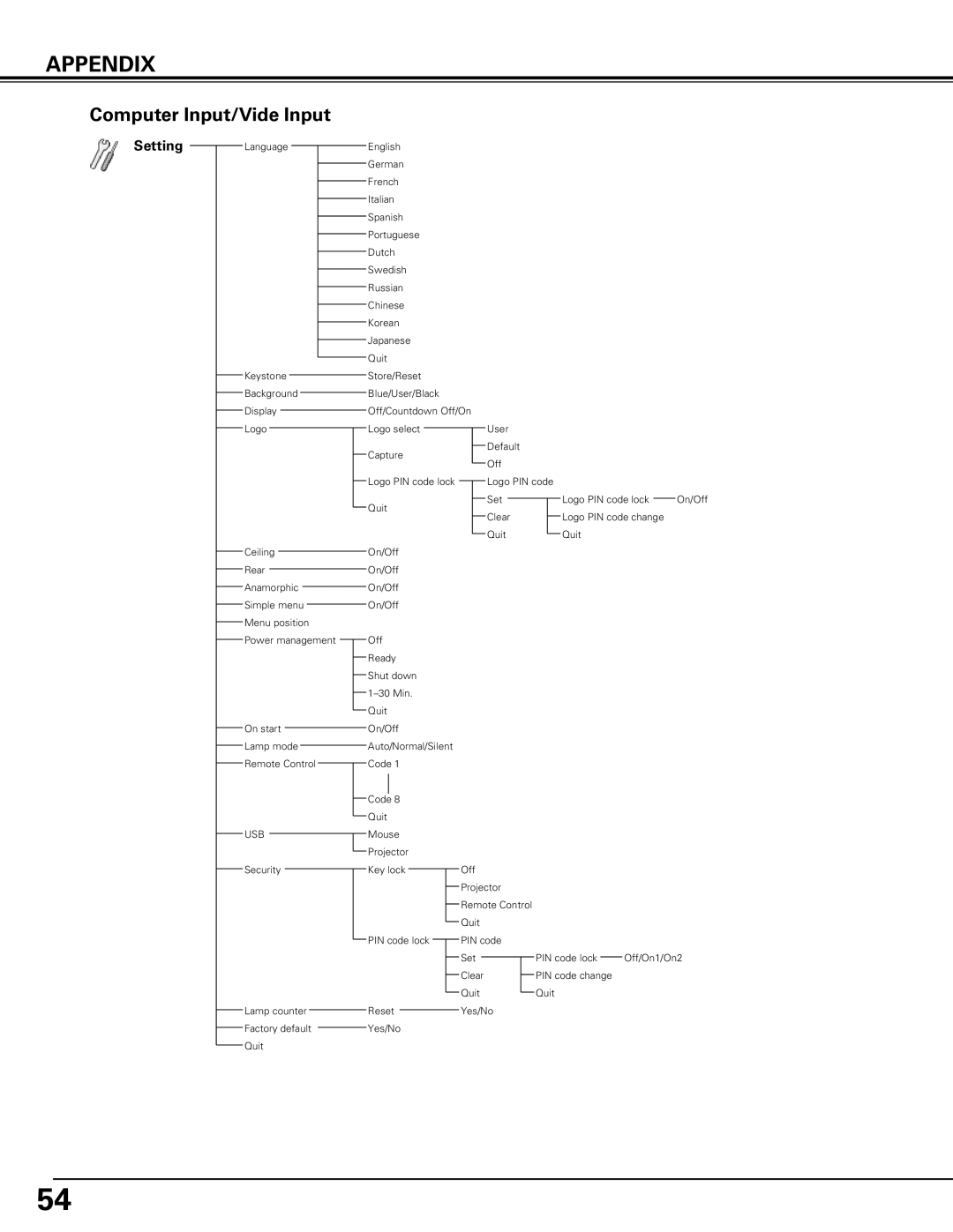 Canon LV-7575 user manual Setting Language 