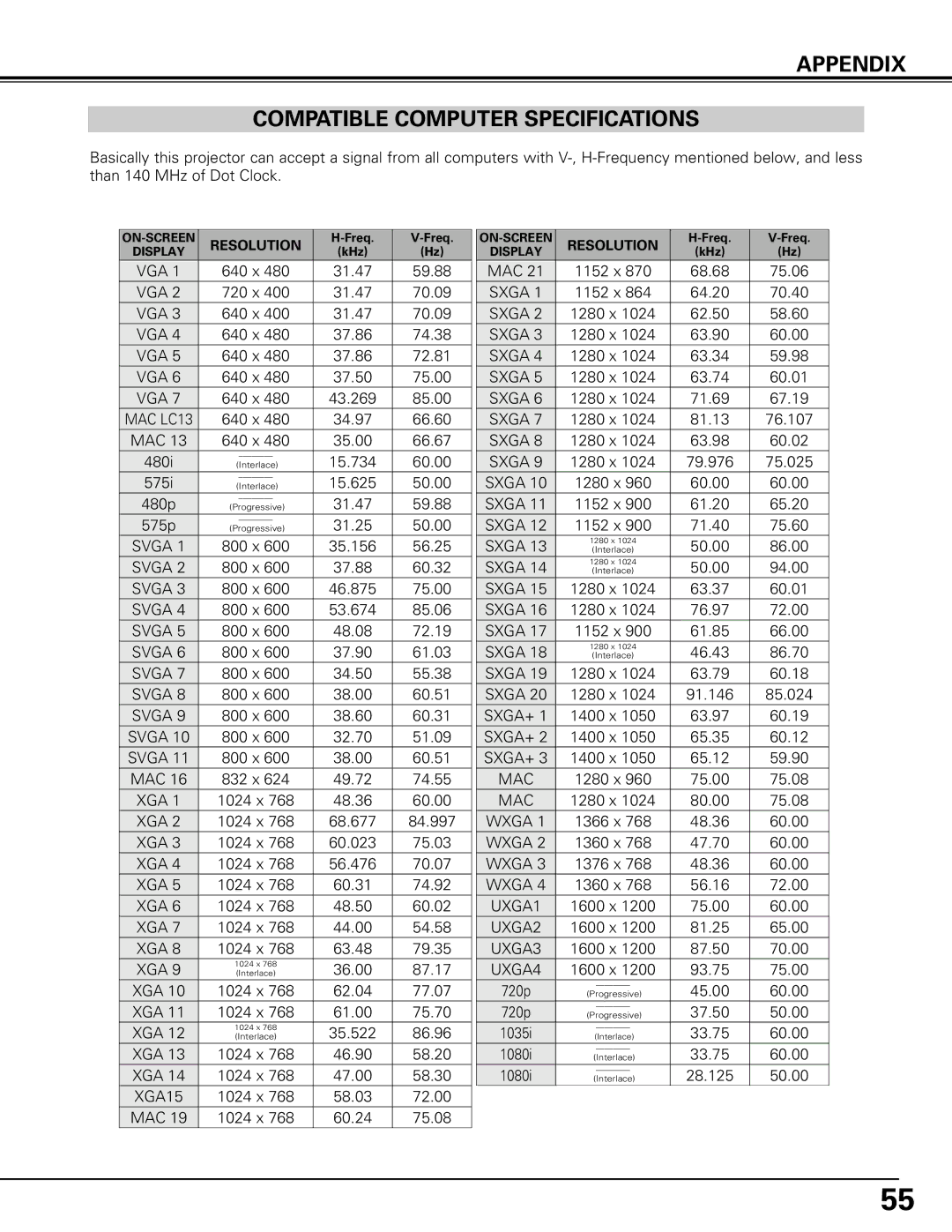 Canon LV-7575 user manual Appendix Compatible Computer Specifications, Resolution 