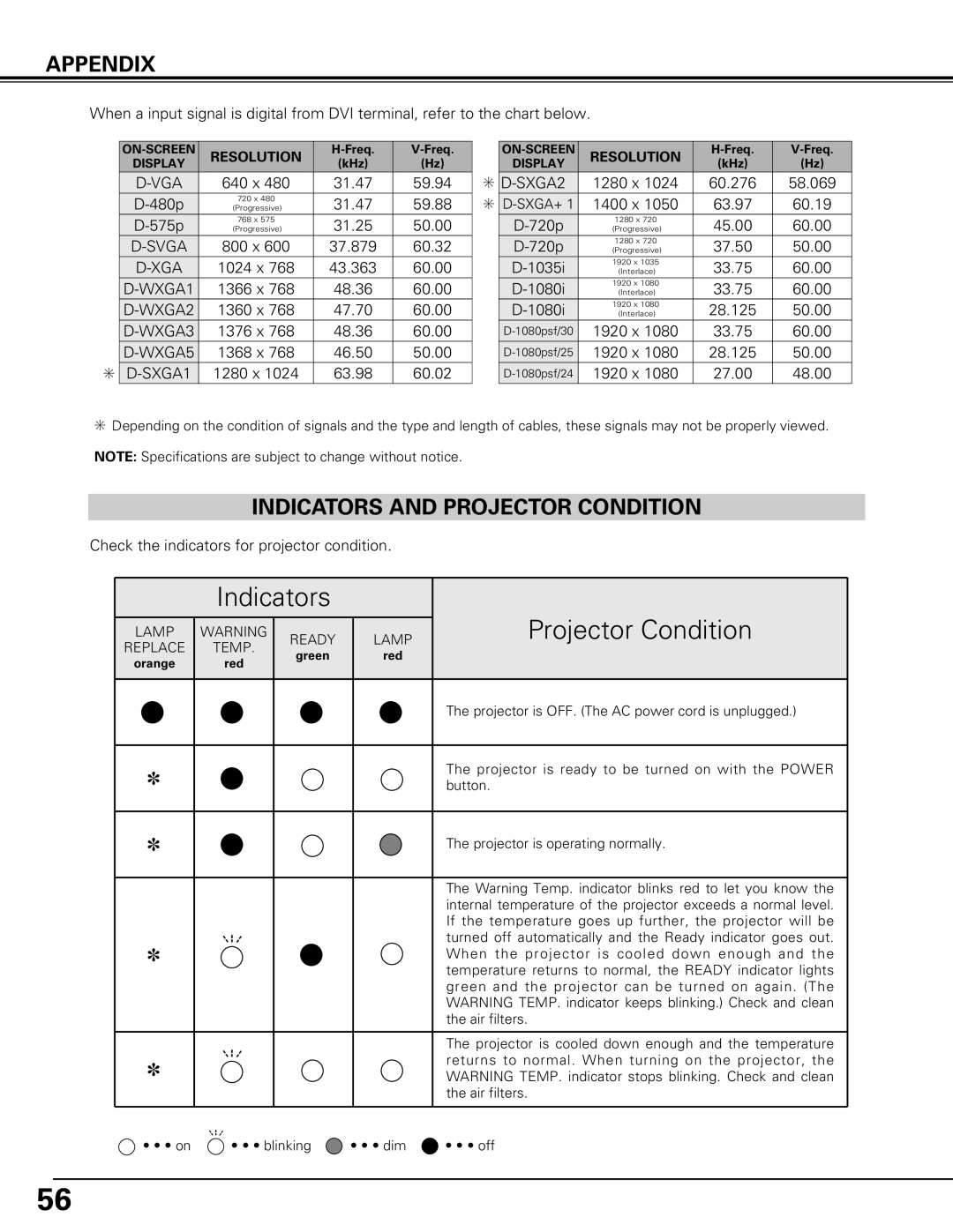 Canon LV-7575 user manual Indicators and Projector Condition, SXGA2 