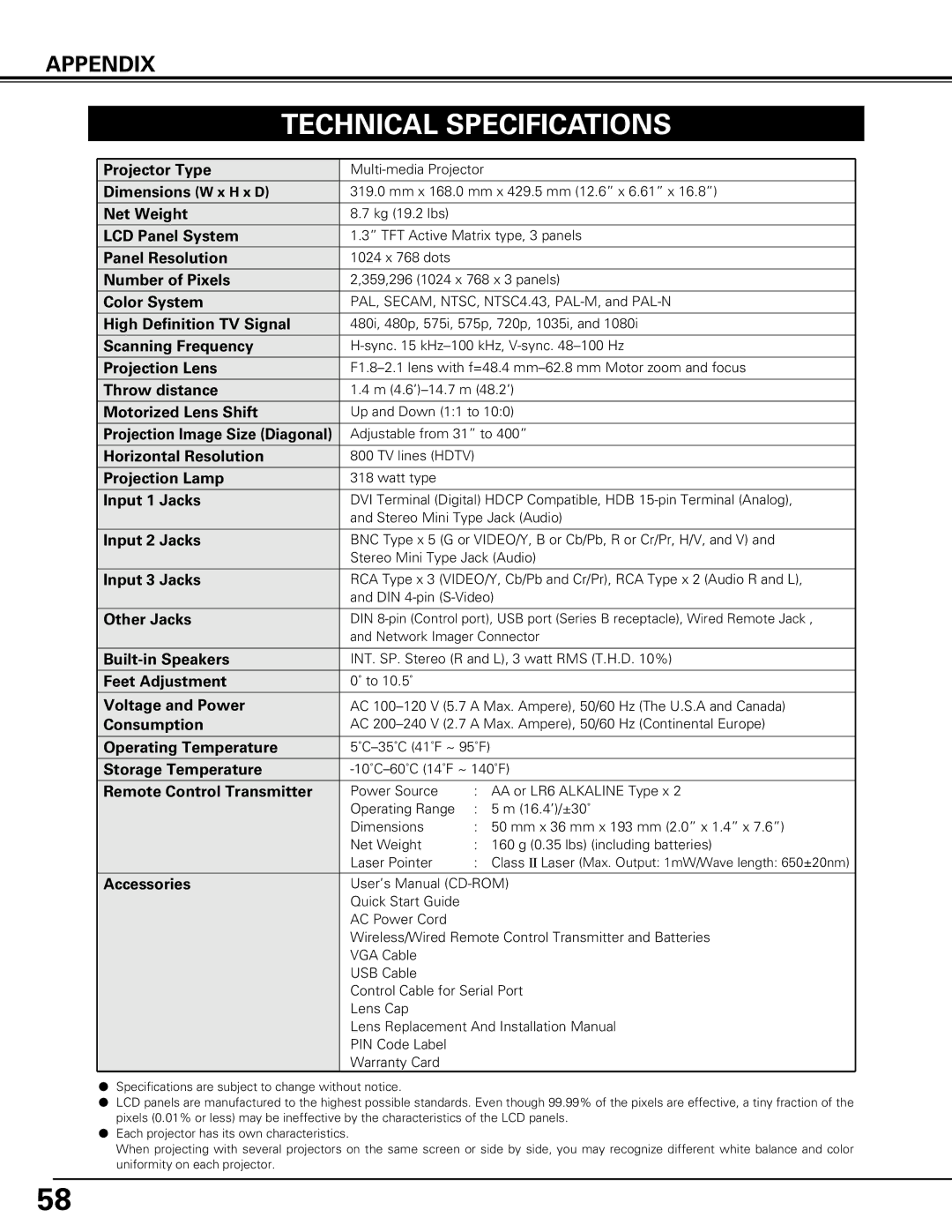 Canon LV-7575 user manual Technical Specifications, Projection Image Size Diagonal 