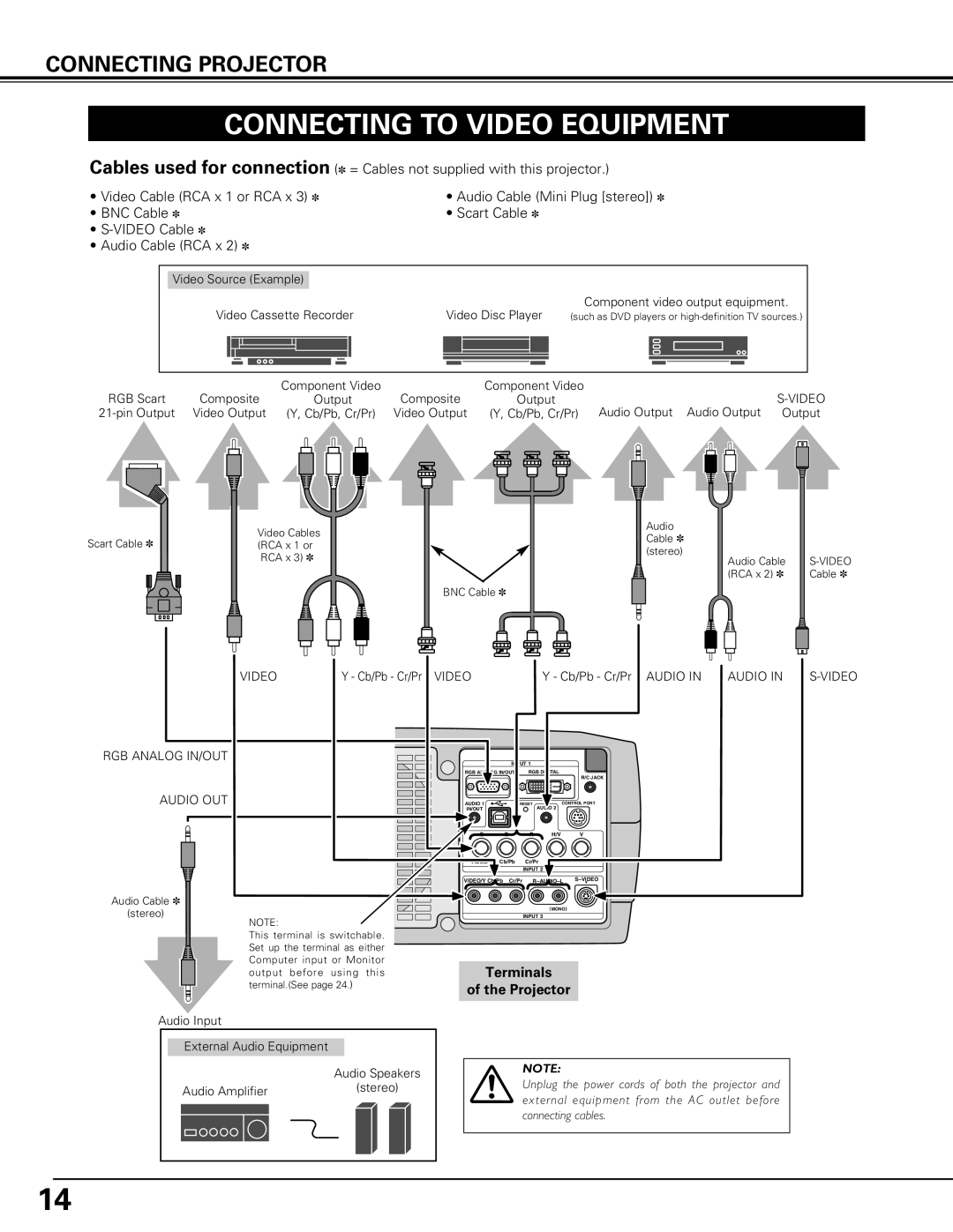 Canon LV-7575 user manual Connecting To Video Equipment, Connecting Projector, of the Projector 