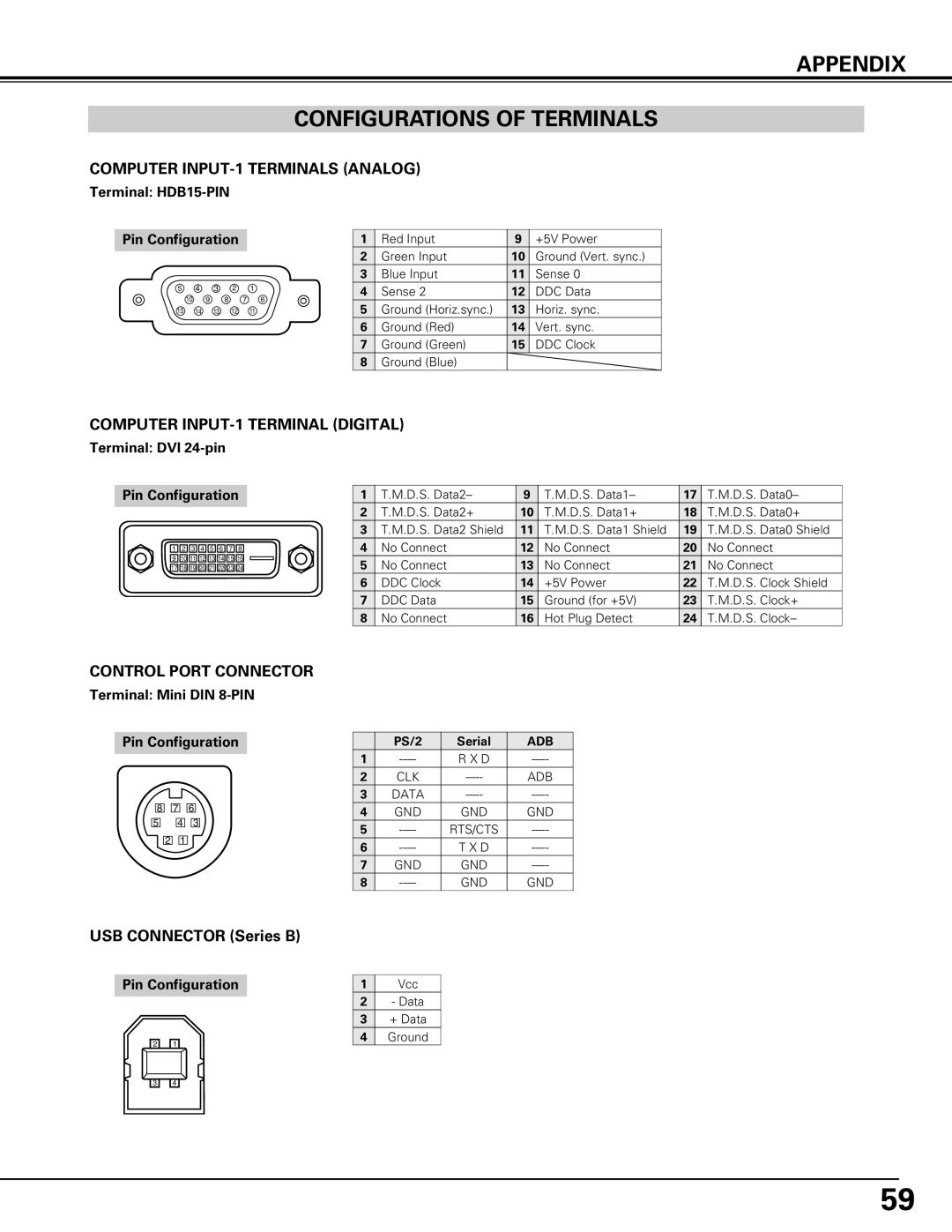 Canon LV-7575 user manual Appendix Configurations Of Terminals, Terminal HDB15-PIN, Pin Configuration, Terminal DVI 24-pin 