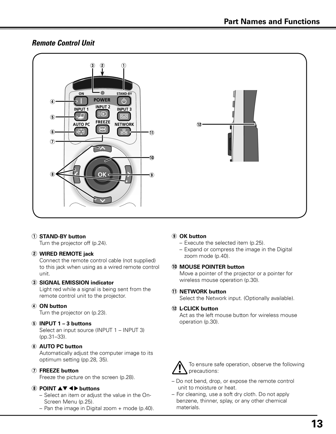 Canon LV-7585 user manual Remote Control Unit 