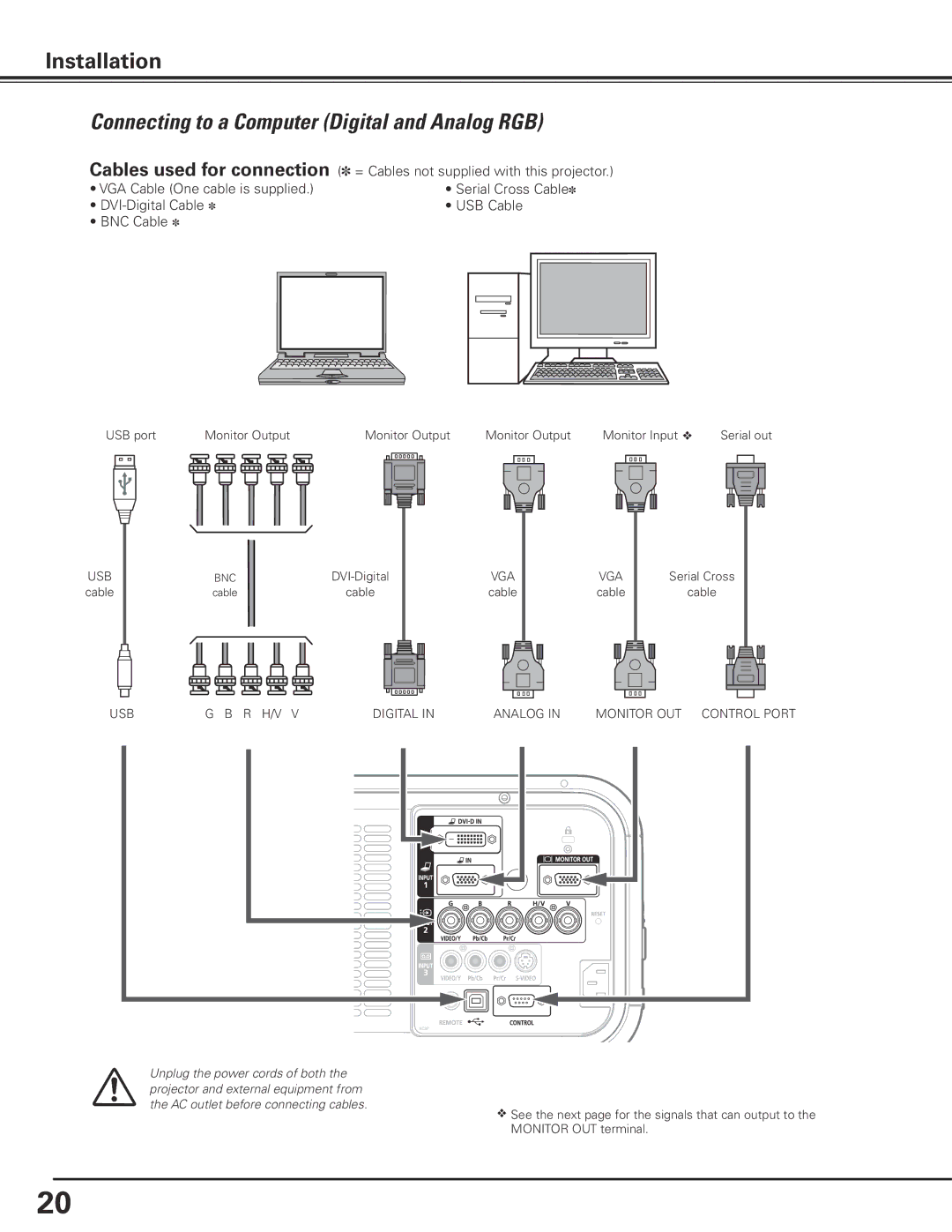 Canon LV-7585 Connecting to a Computer Digital and Analog RGB, USB R H/V Digital Analog Monitor OUT Control Port 