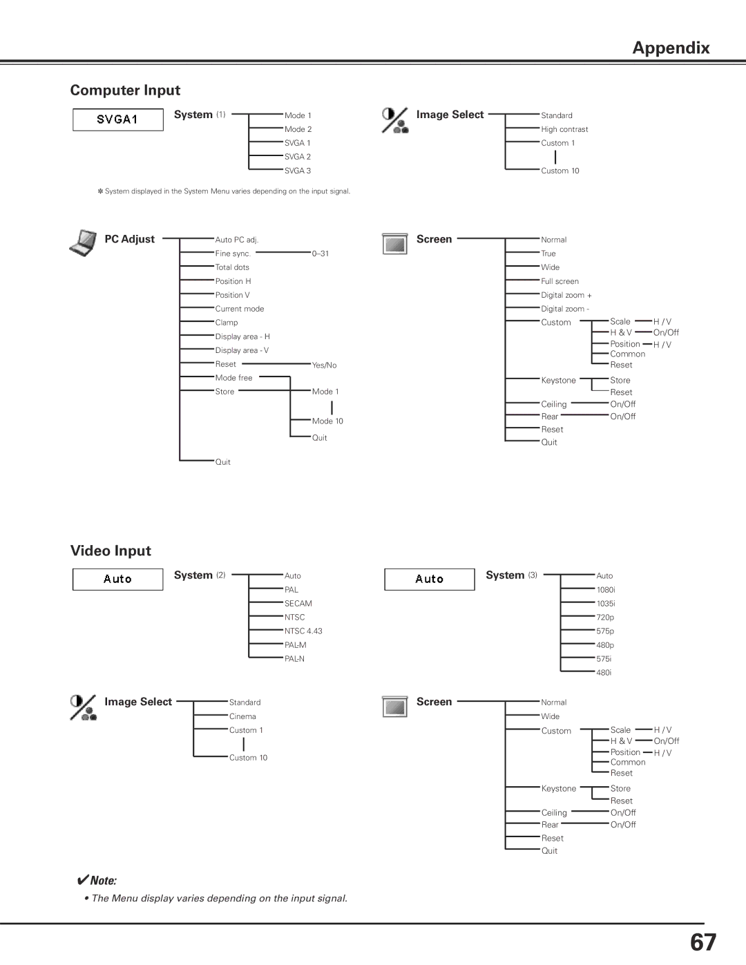 Canon LV-7585 user manual System Image Select, PC Adjust, Screen 