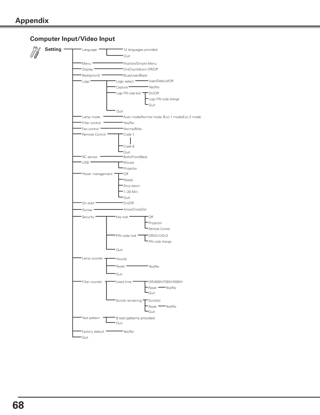 Canon LV-7585 user manual Setting, Usb 