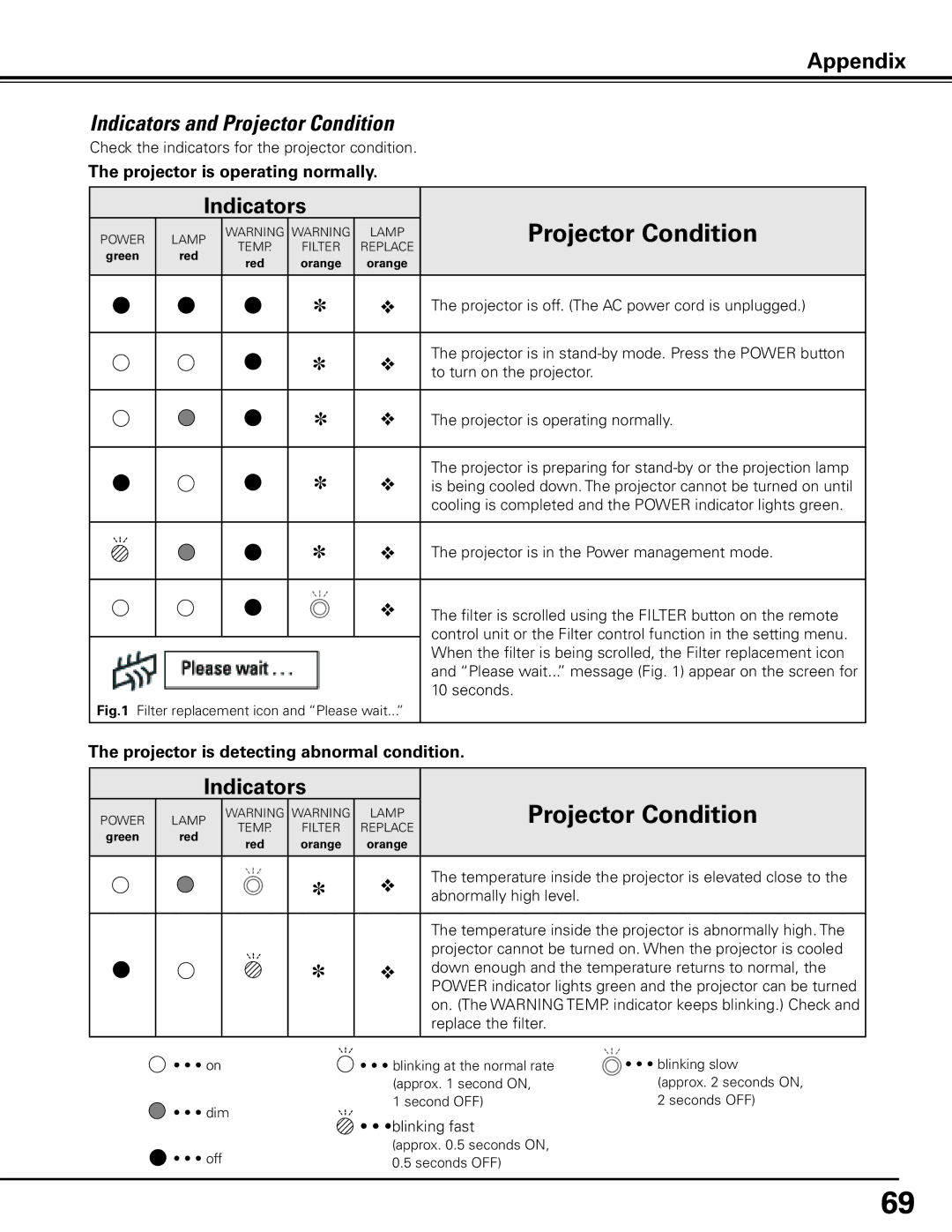 Canon LV-7585 user manual Indicators and Projector Condition 