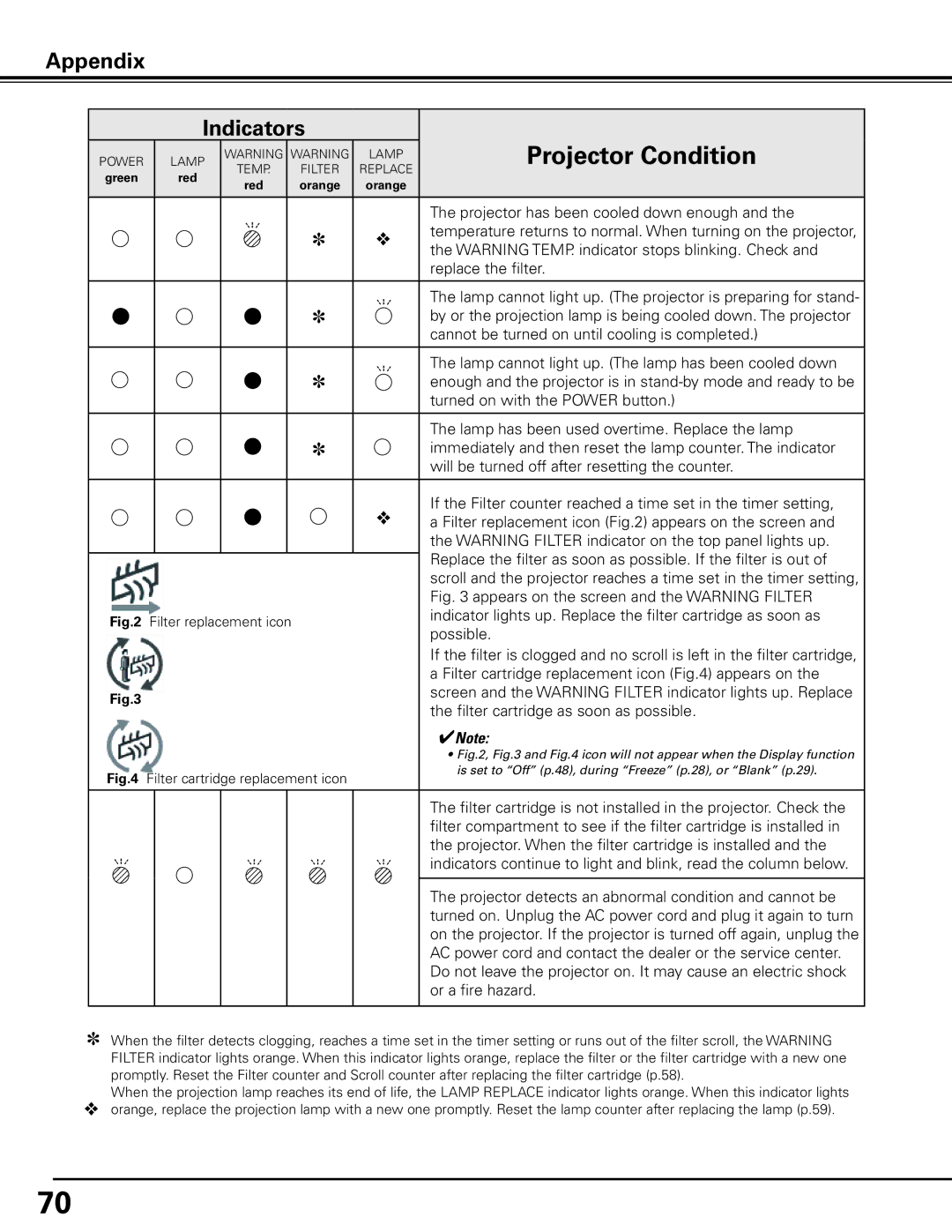 Canon LV-7585 user manual Appendix Indicators 