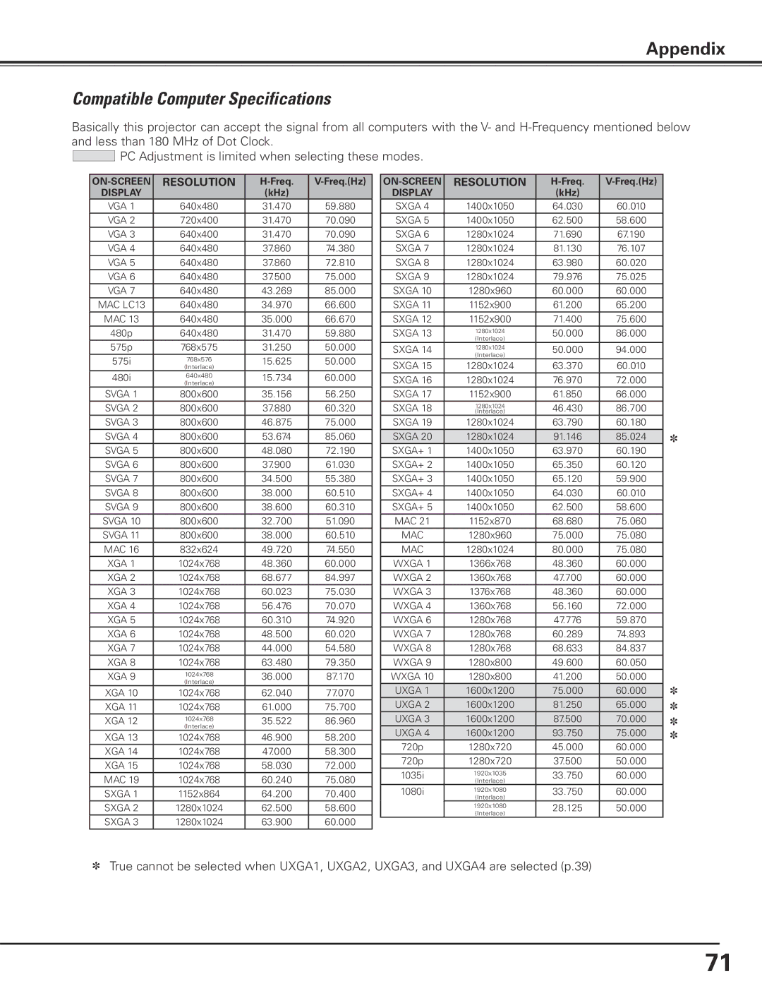 Canon LV-7585 user manual Compatible Computer Specifications, Resolution 