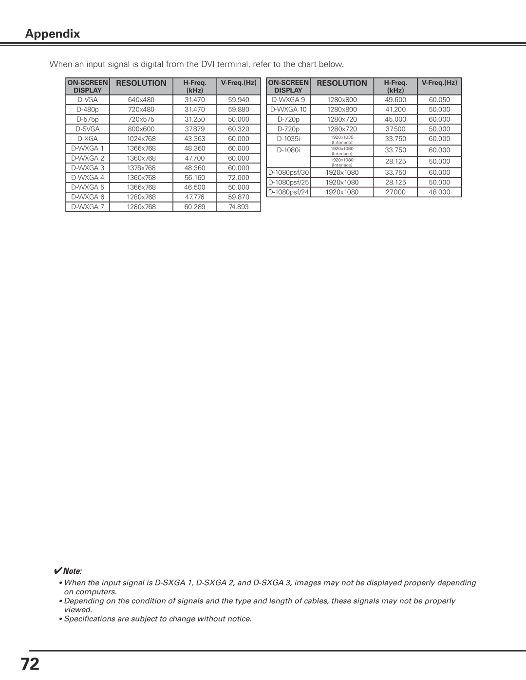 Canon LV-7585 user manual 59.940 