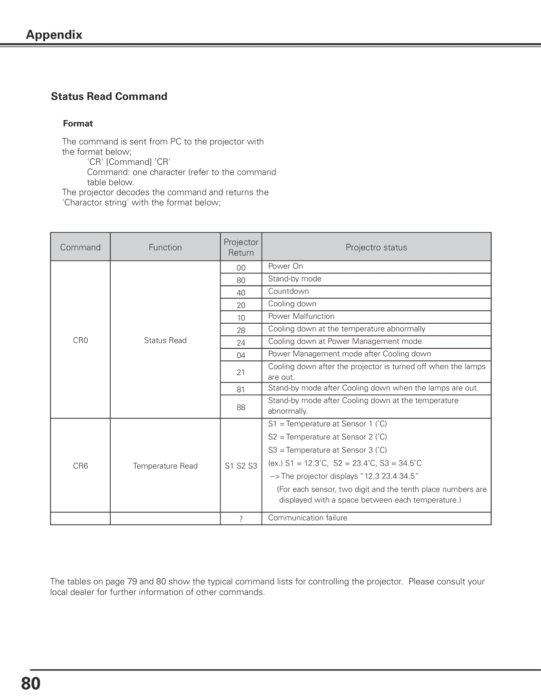 Canon LV-7585 user manual Status Read Command, CR0 