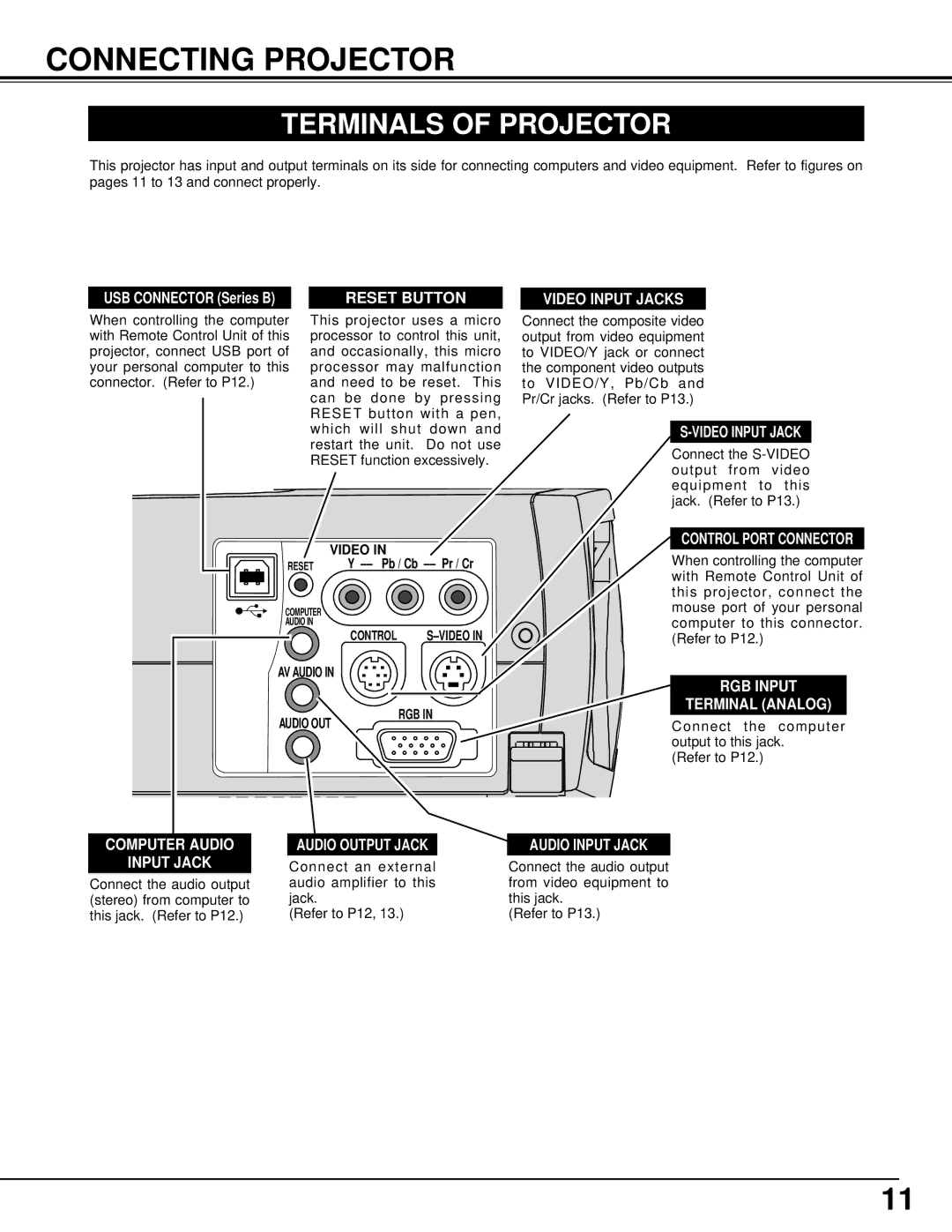 Canon LV-S1 owner manual Connecting Projector, Terminals of Projector, Video, AV Audio, Audio OUT RGB 