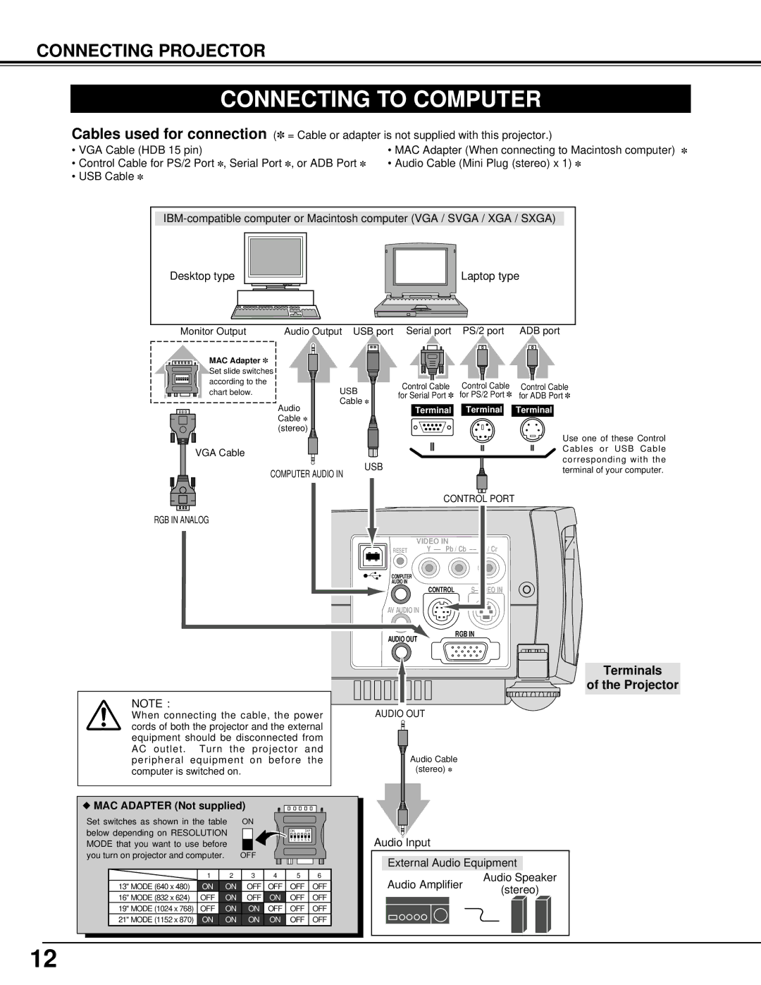 Canon LV-S1 owner manual Connecting to Computer, Terminals Projector 