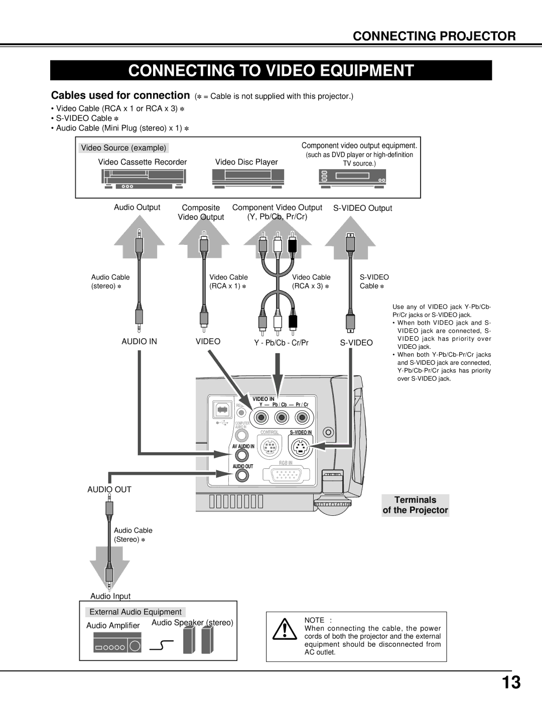 Canon LV-S1 owner manual Connecting to Video Equipment, Audio OUT 