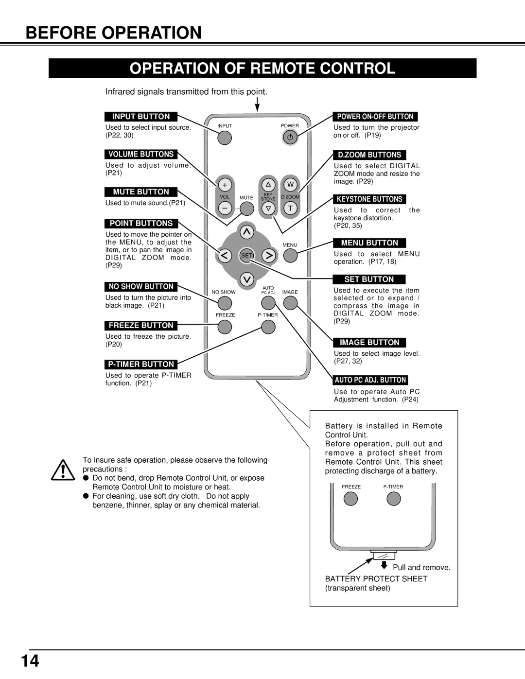 Canon LV-S1 owner manual Before Operation, Operation of Remote Control 