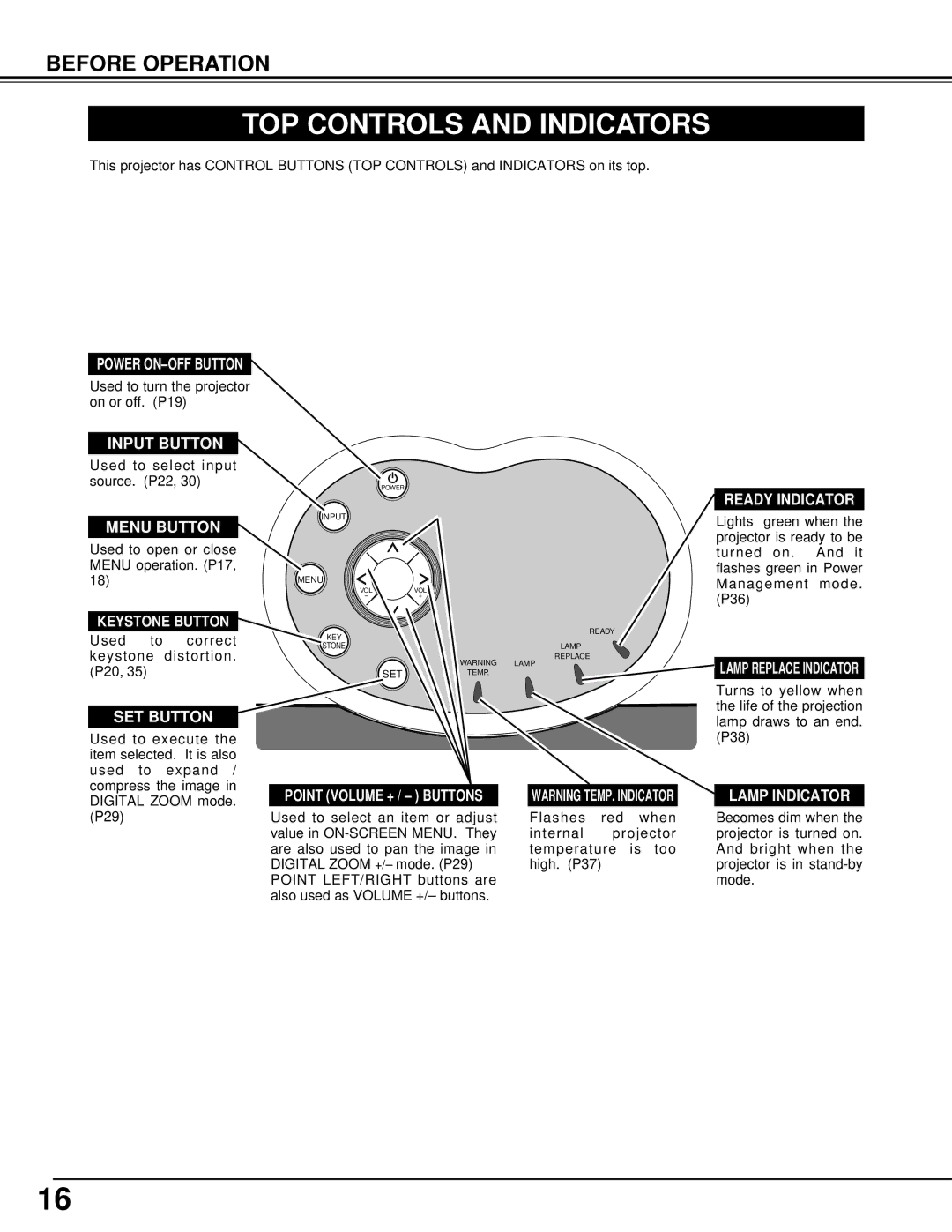 Canon LV-S1 owner manual TOP Controls and Indicators, SET Button 