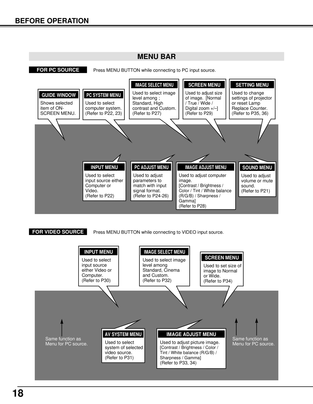 Canon LV-S1 owner manual Before Operation Menu BAR, Guide Window 