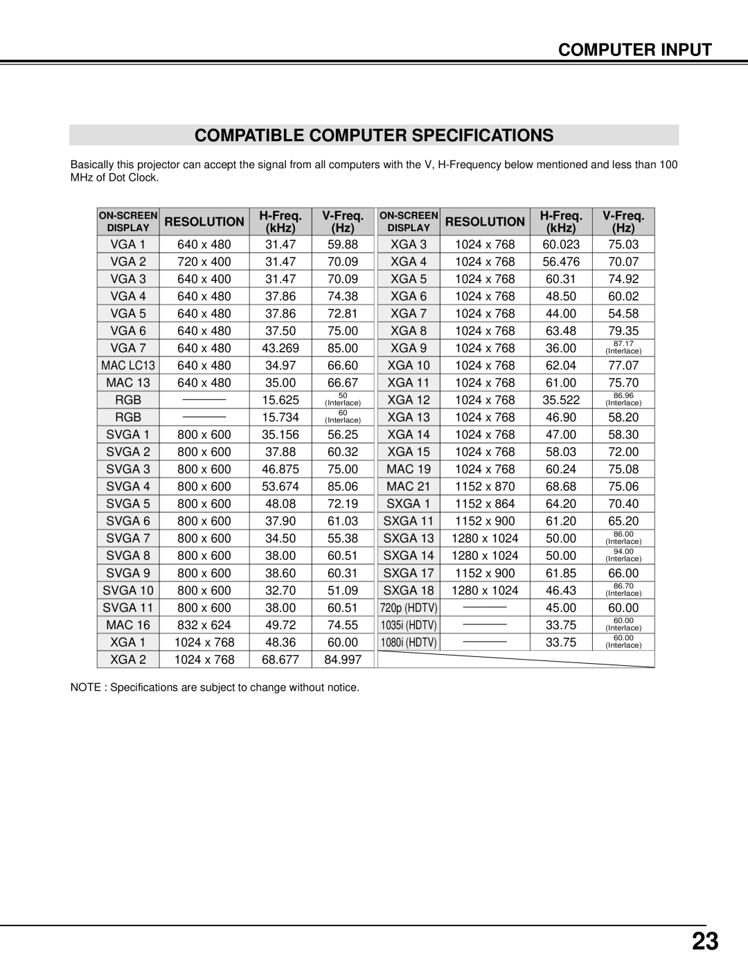 Canon LV-S1 owner manual Computer Input Compatible Computer Specifications, Resolution, Freq, KHz 