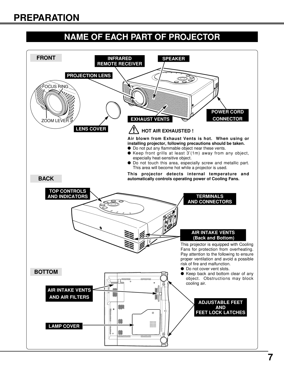 Canon LV-S1 owner manual Preparation, Name of Each Part of Projector, HOT AIR Exhausted 