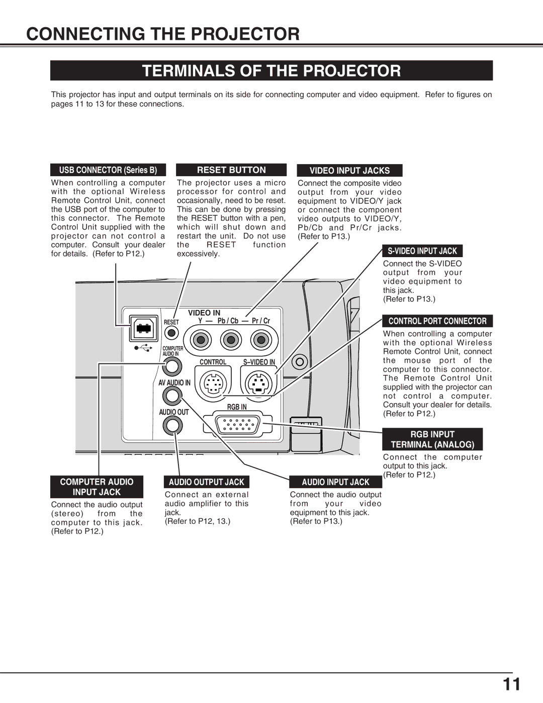 Canon LV-S2 owner manual Connecting the Projector, Terminals of the Projector, Video, AV Audio, Audio OUT RGB 