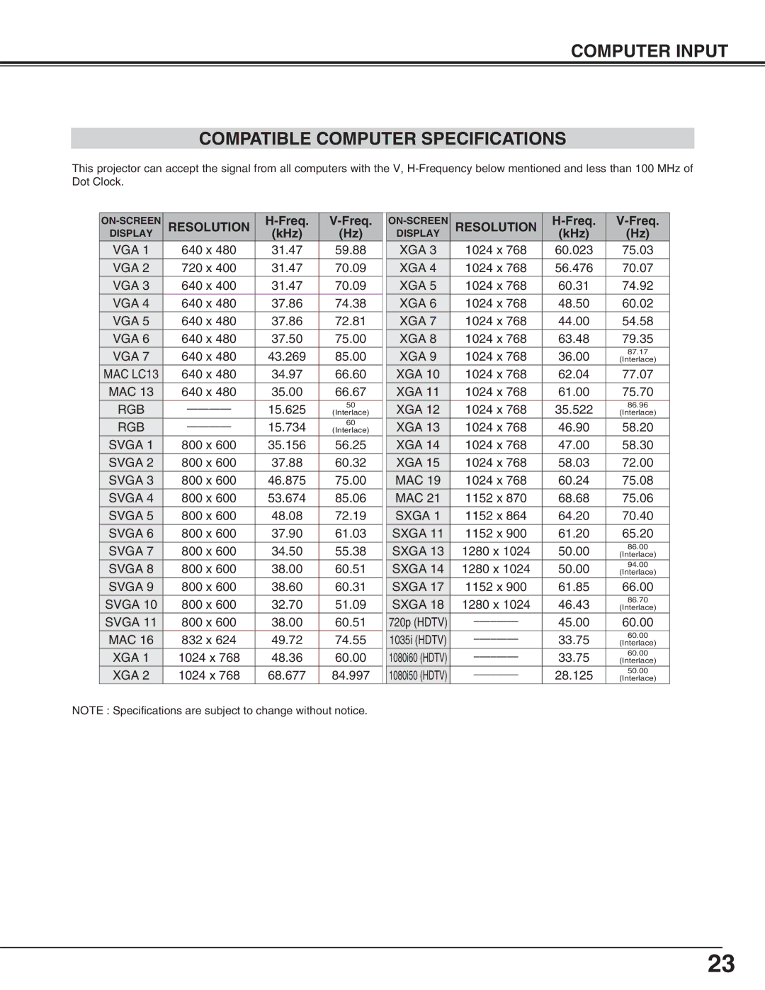 Canon LV-S2 owner manual Computer Input Compatible Computer Specifications, Resolution, Freq, KHz 