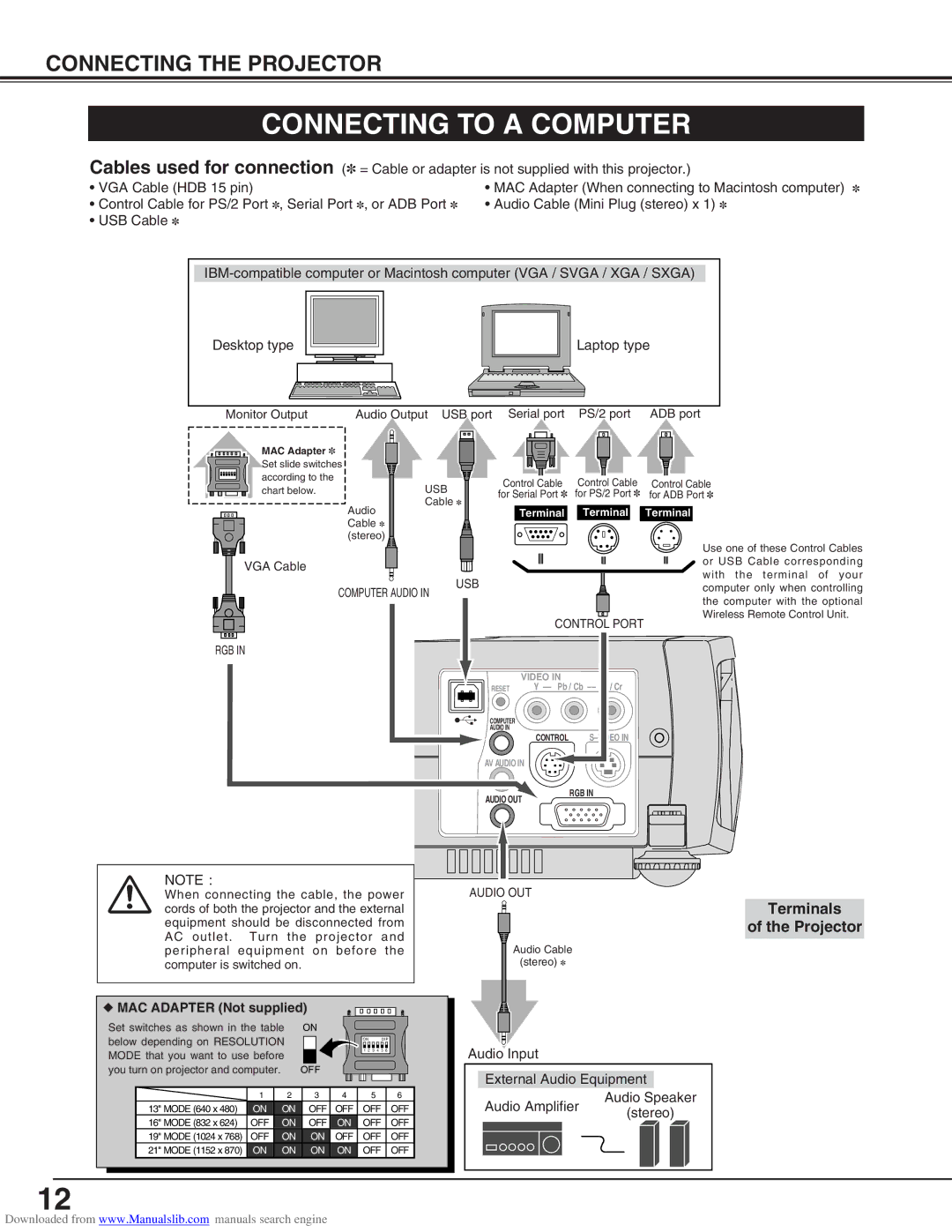 Canon LV-S2 owner manual Connecting to a Computer, Terminals Projector 